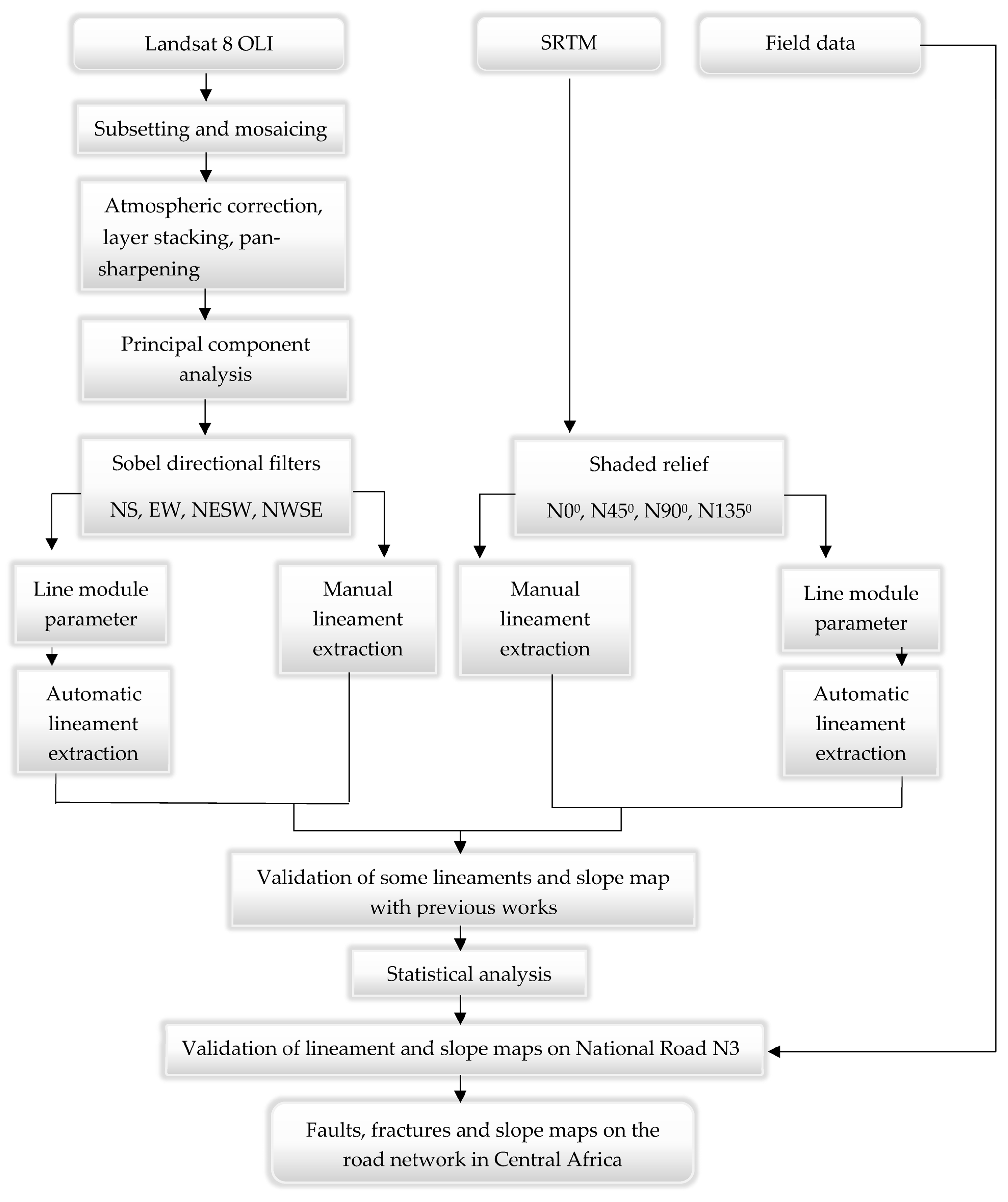 Sustainability 15 15551 g004 Sustainability 15 15551 g004