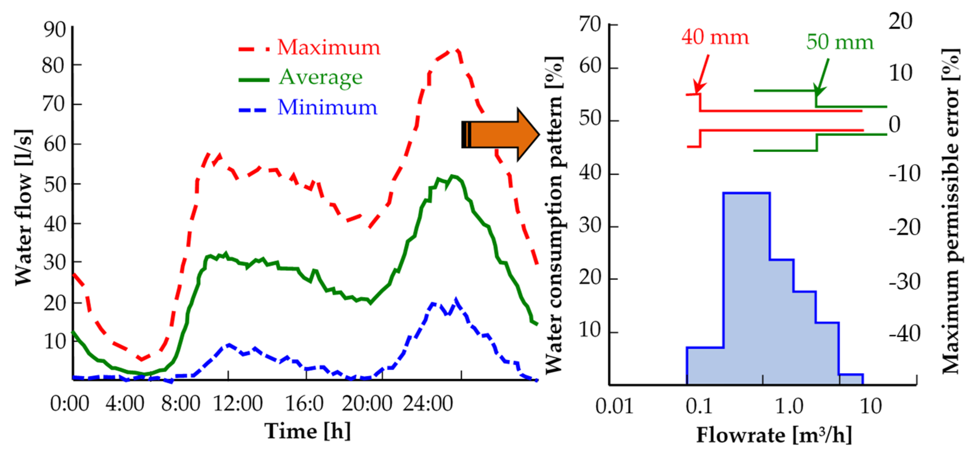 Sustainability 15 15554 g003