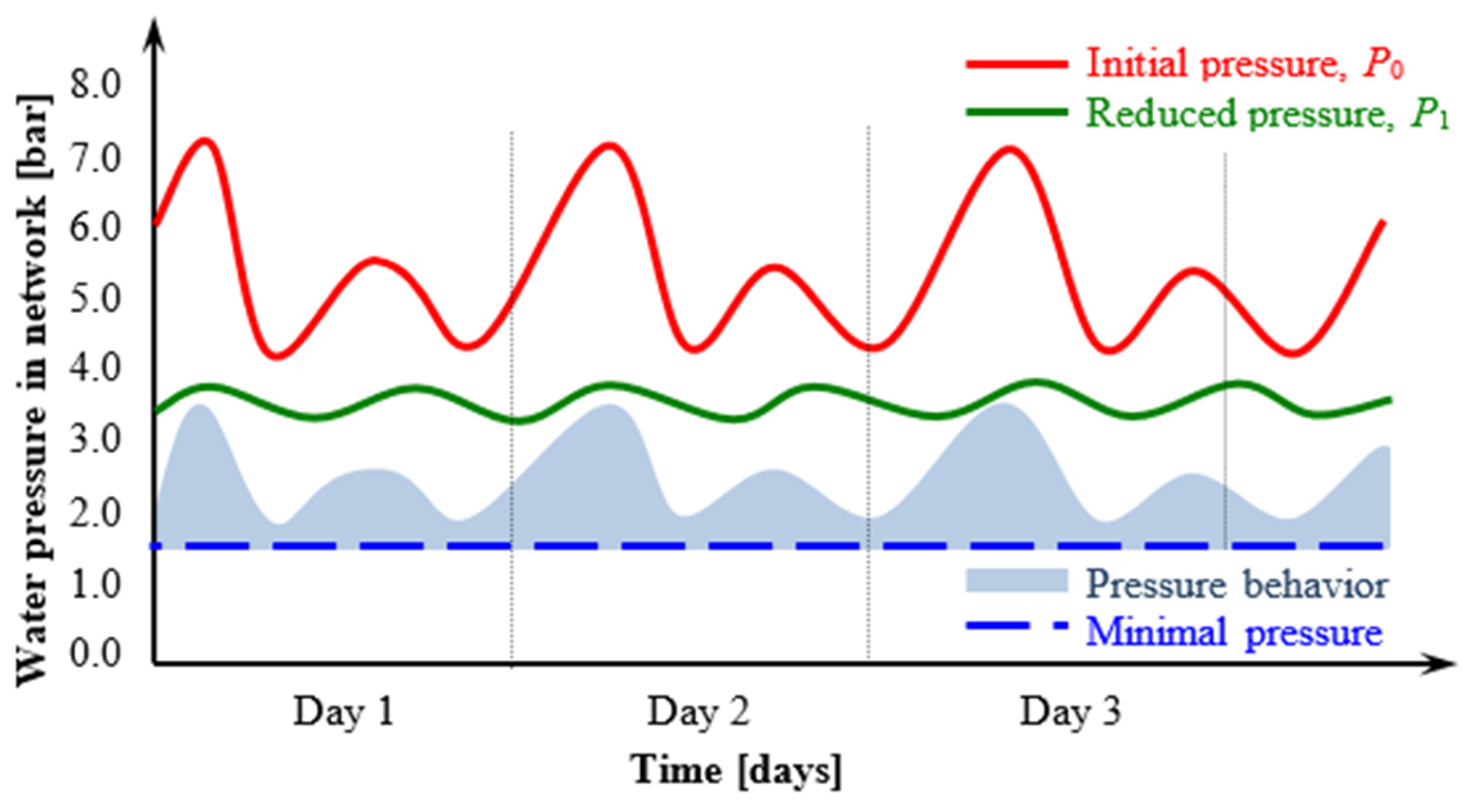 Sustainability 15 15554 g006