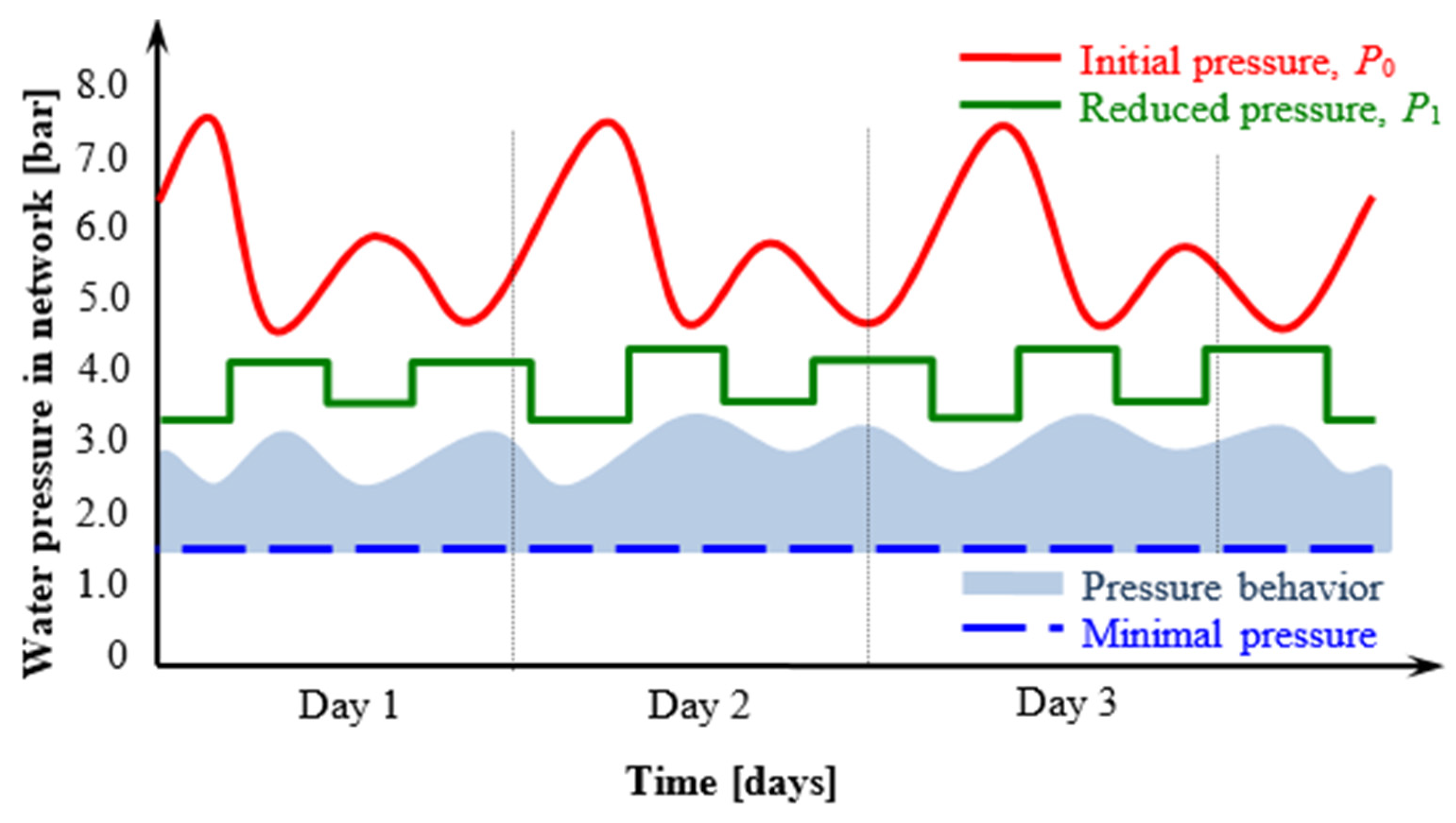 Sustainability 15 15554 g007