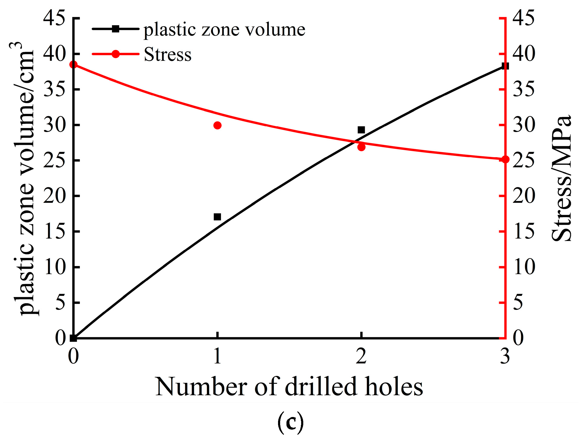 Sustainability 15 15557 g011b
