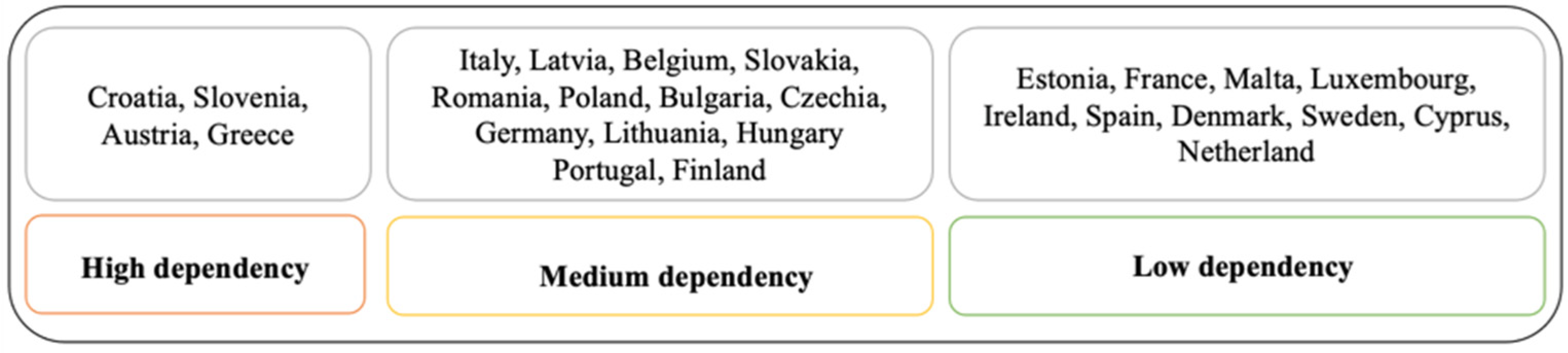 Sustainability 15 15560 g003