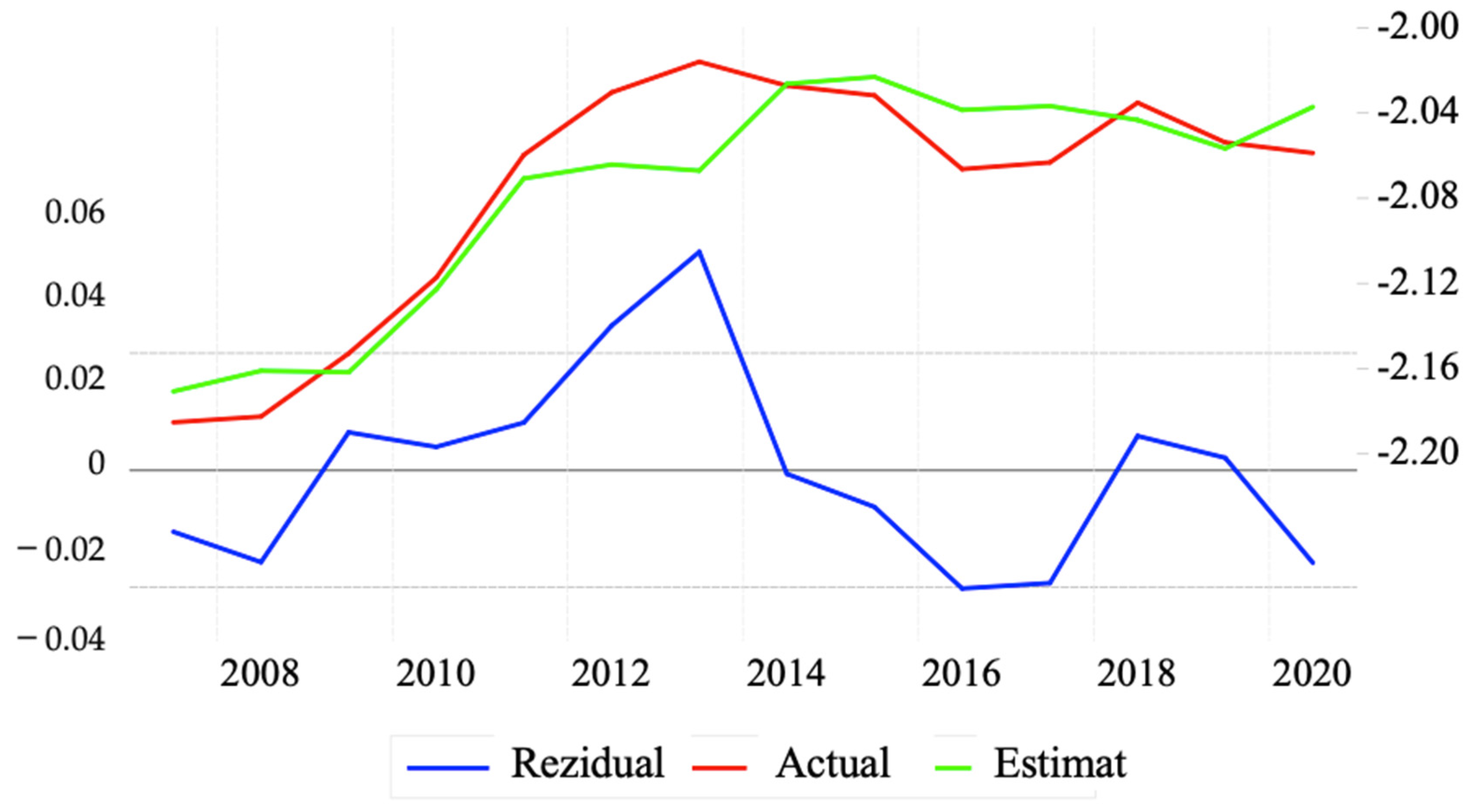Sustainability 15 15560 g008