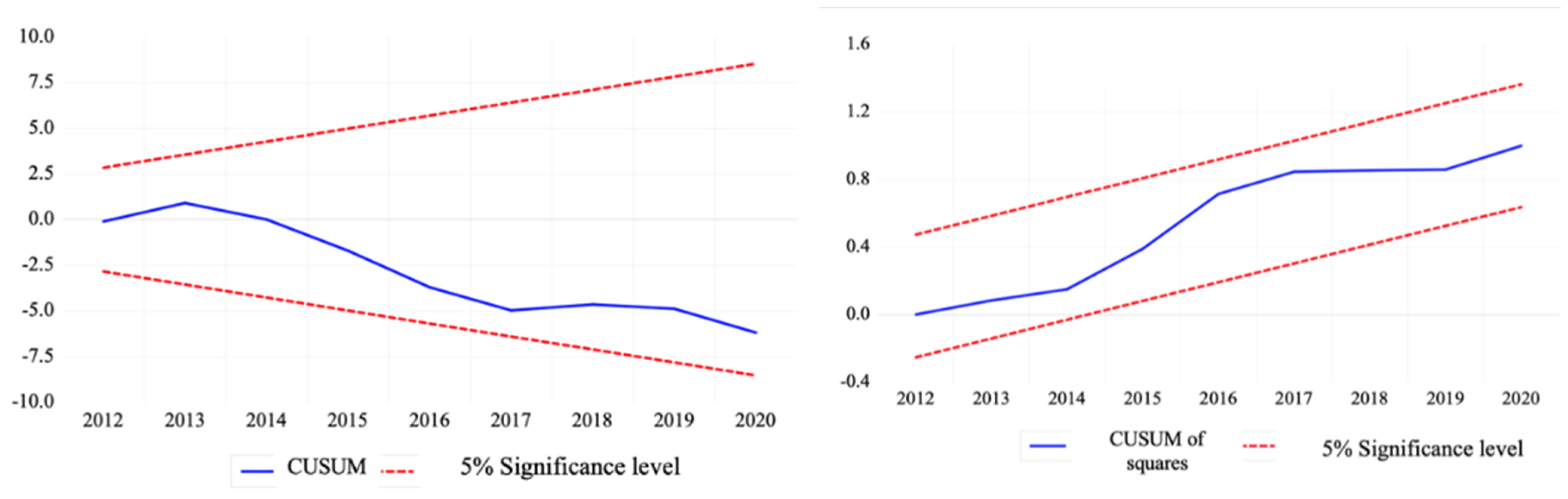 Sustainability 15 15560 g009