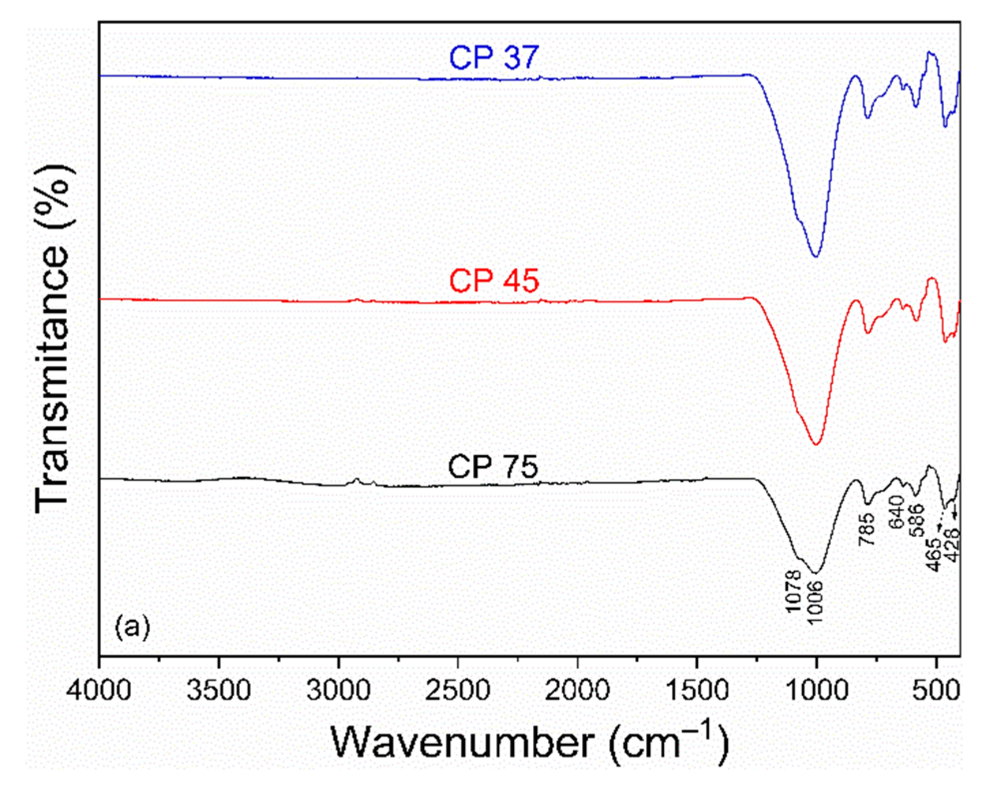 Sustainability 15 15562 g002a