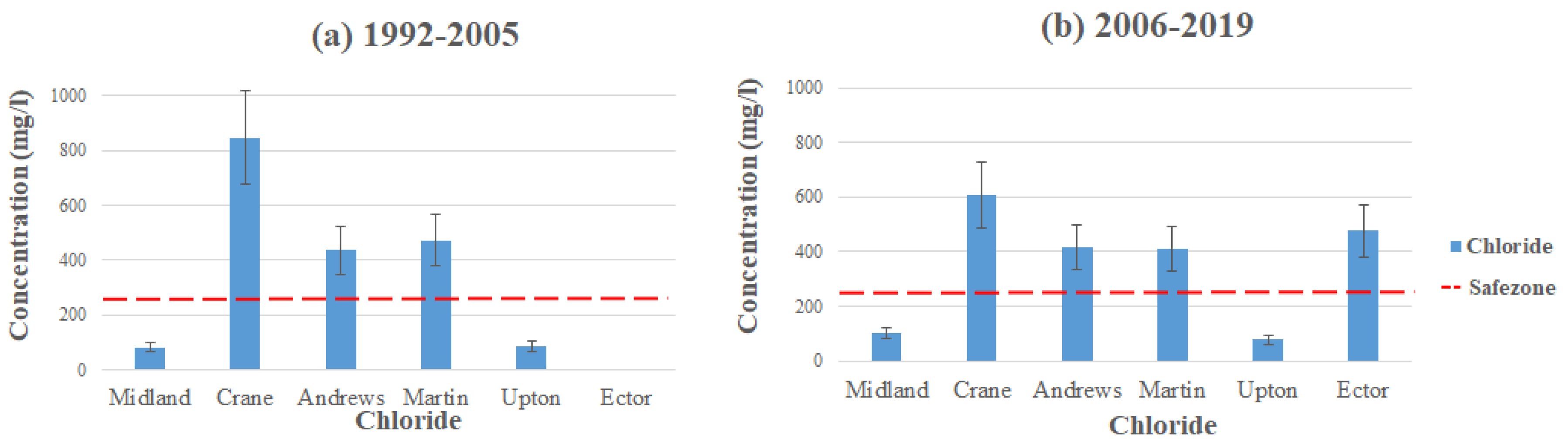 Sustainability 15 15564 g008