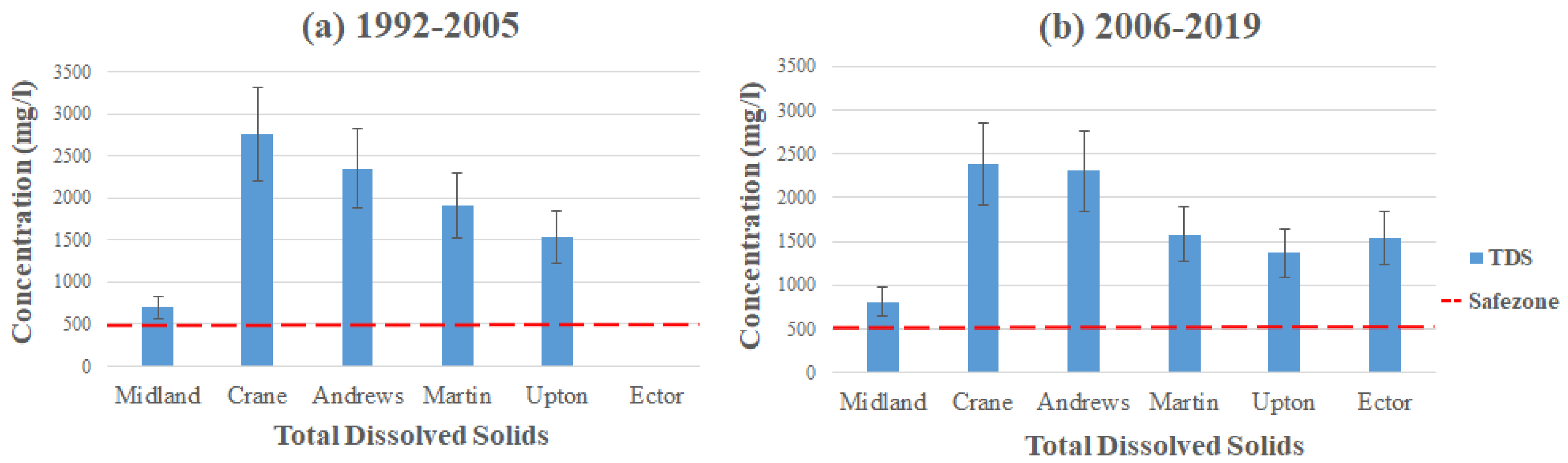 Sustainability 15 15564 g009