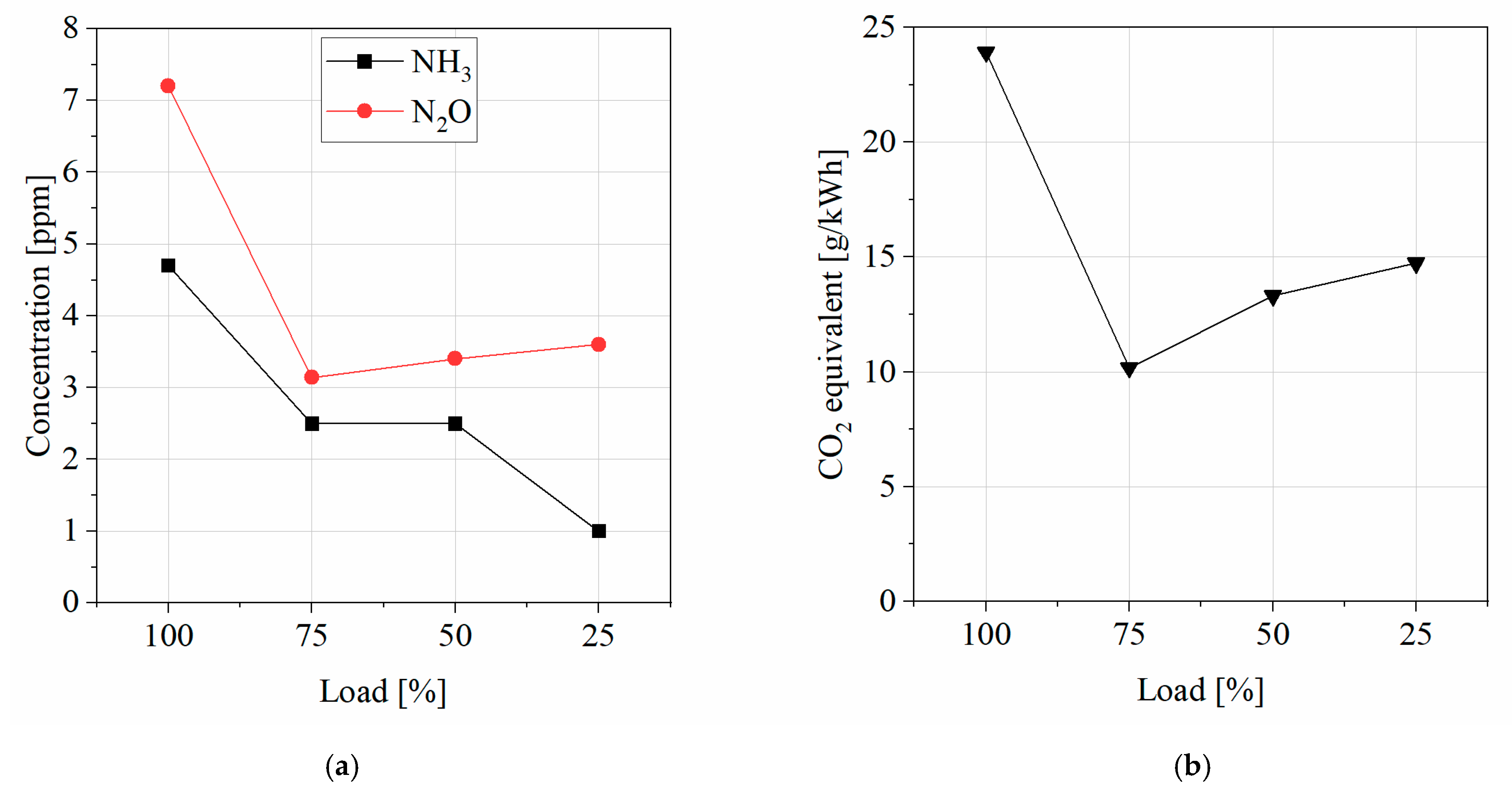 Sustainability 15 15565 g010
