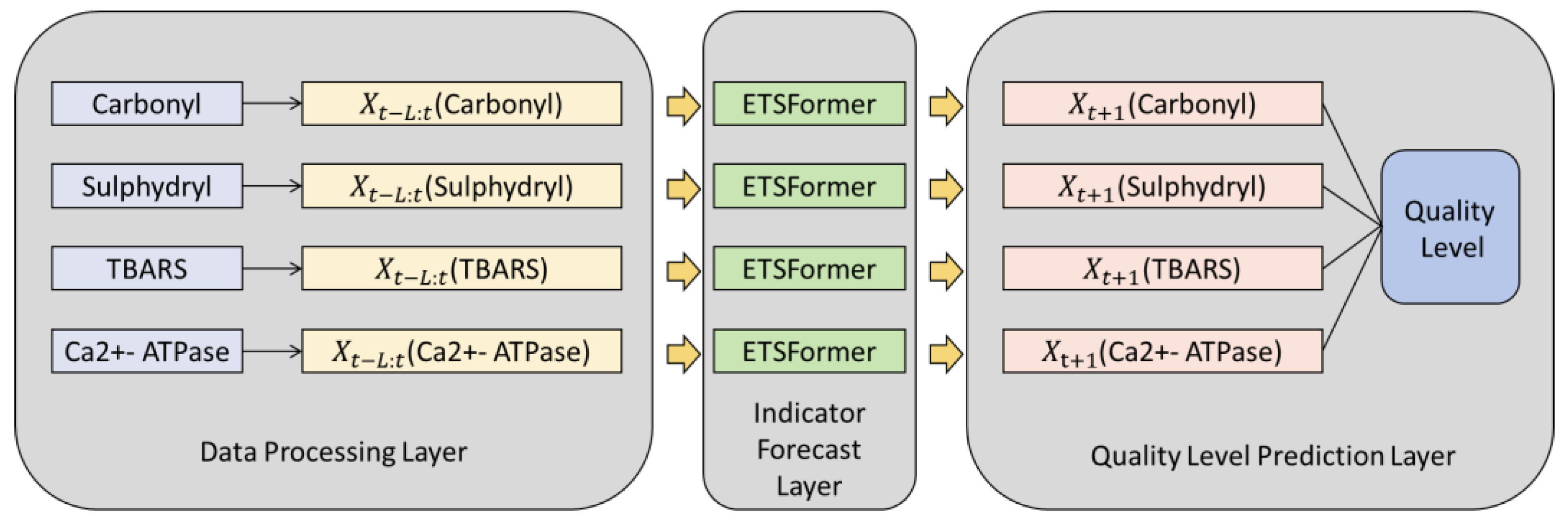 Sustainability 15 15566 g002