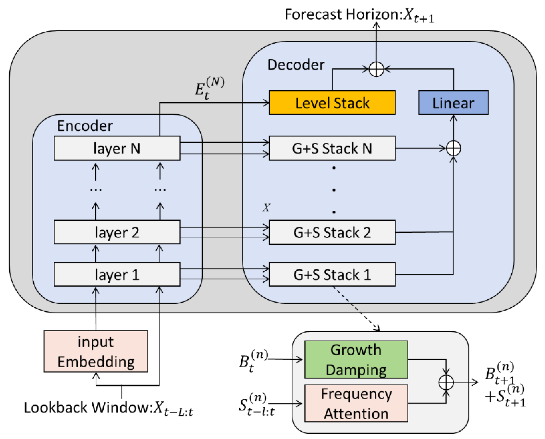 Sustainability 15 15566 g003
