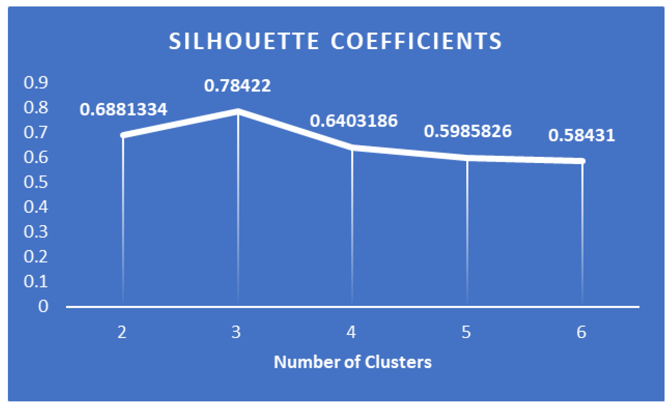 Sustainability 15 15566 g008