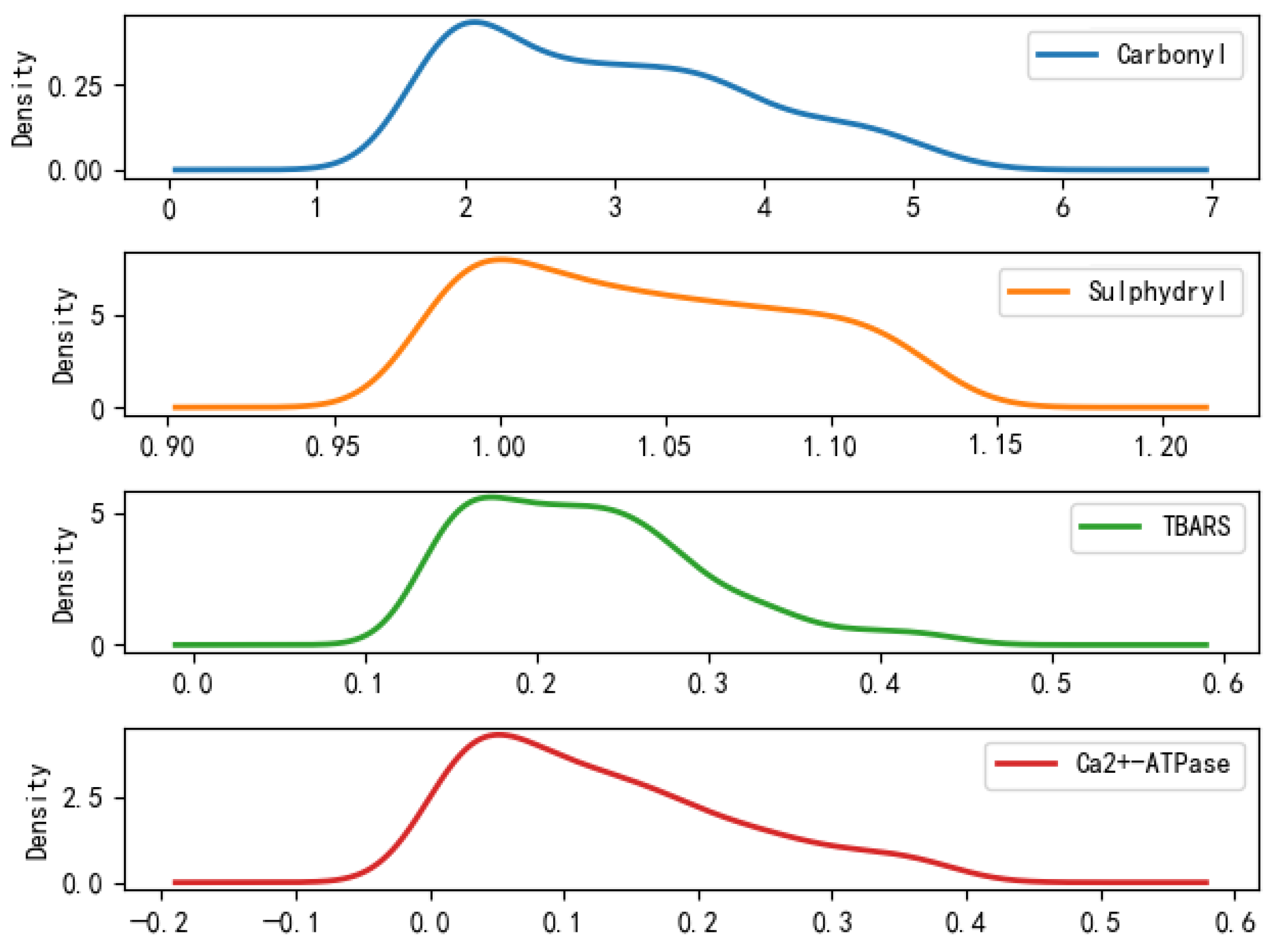 Sustainability 15 15566 g009