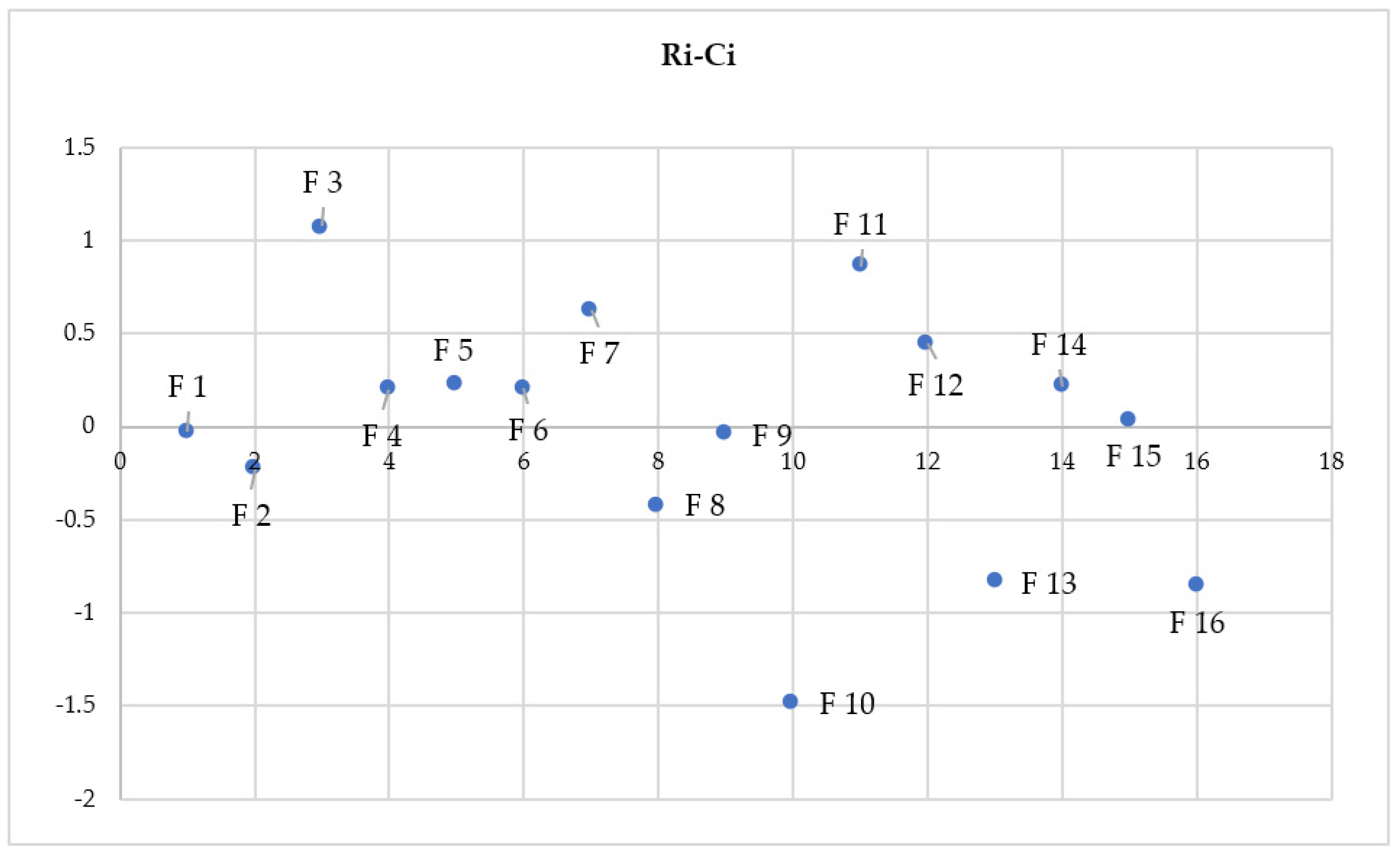Sustainability 15 15567 g004