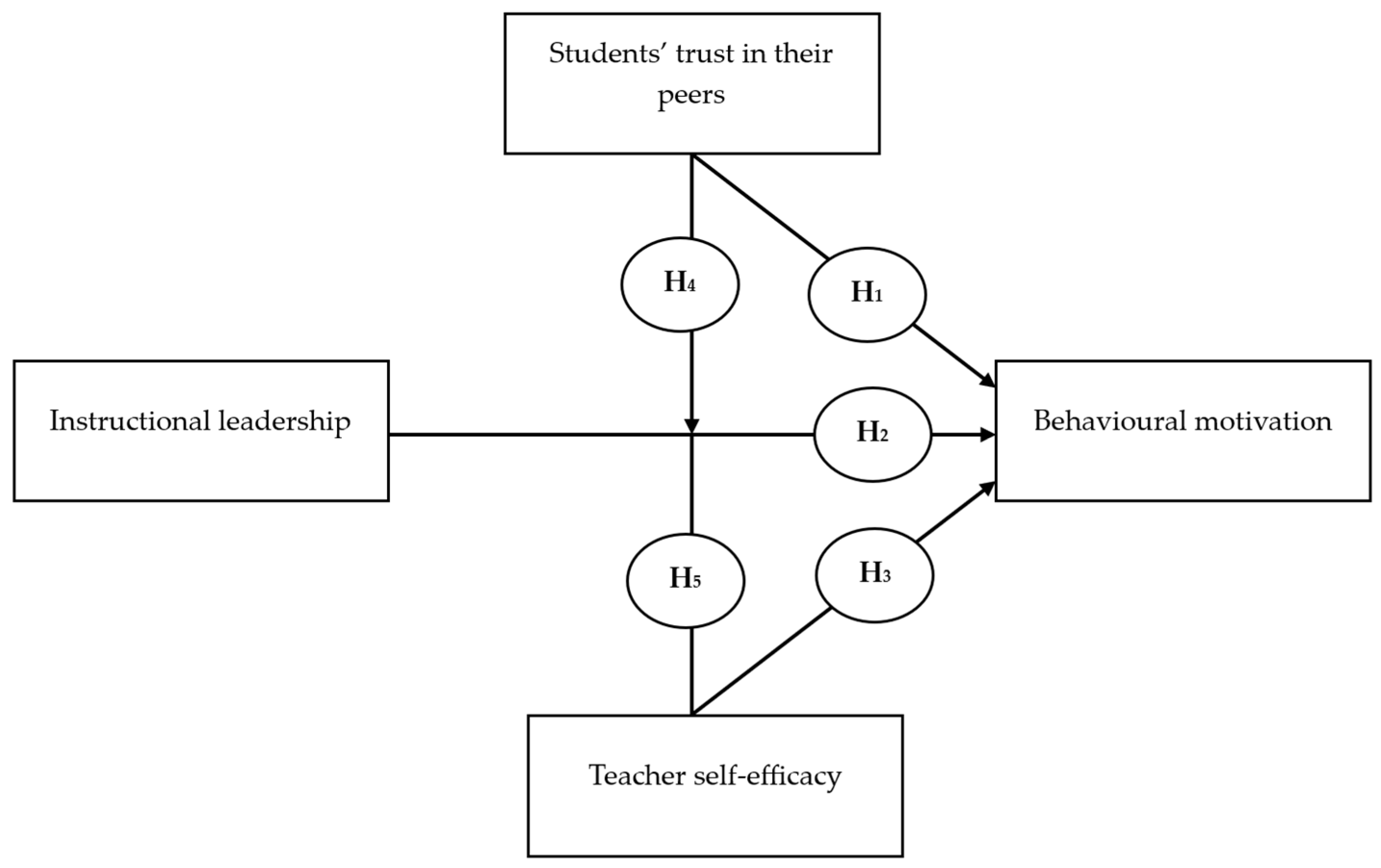 Sustainability 15 15568 g001