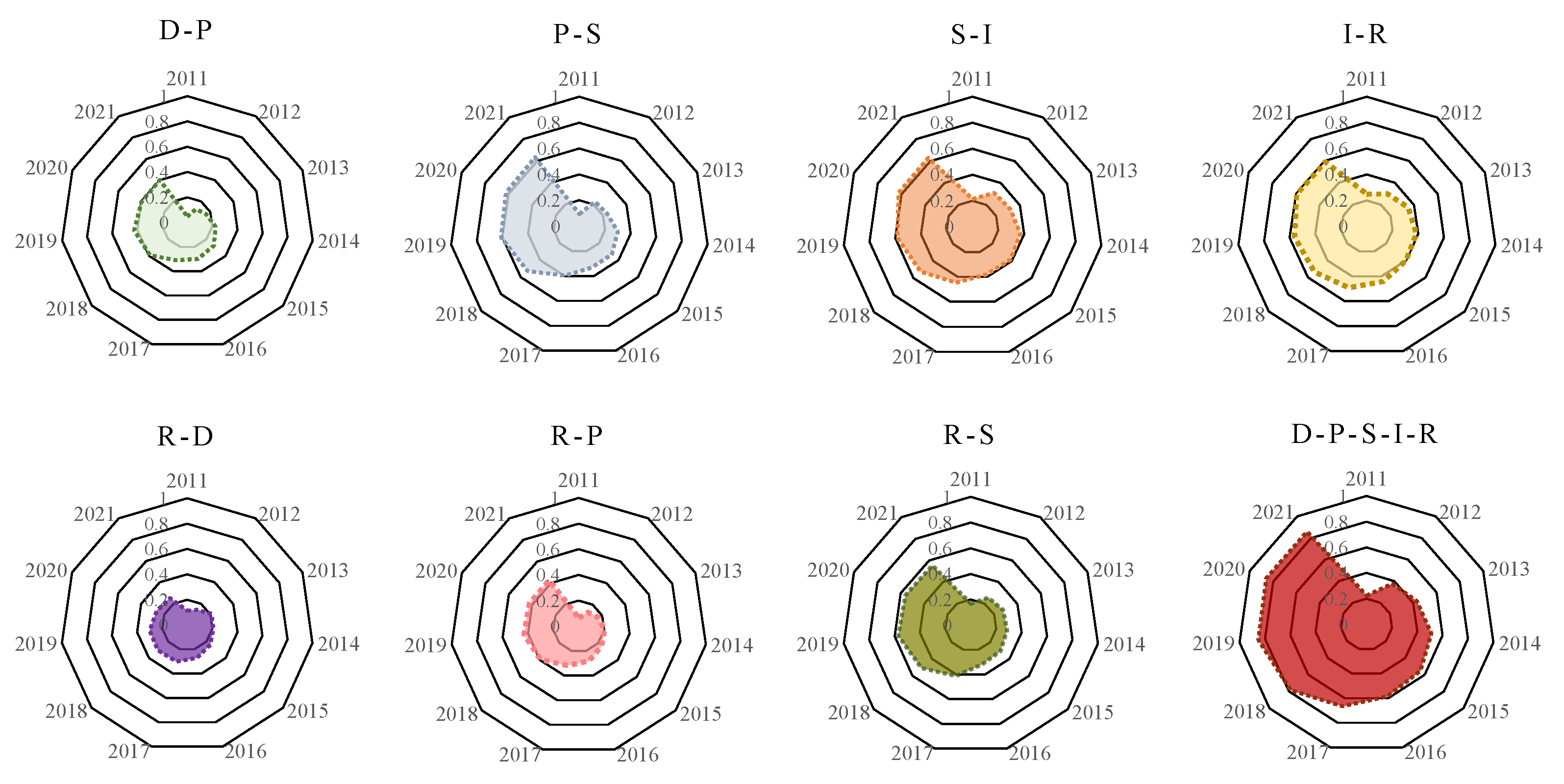 Sustainability 15 15572 g004