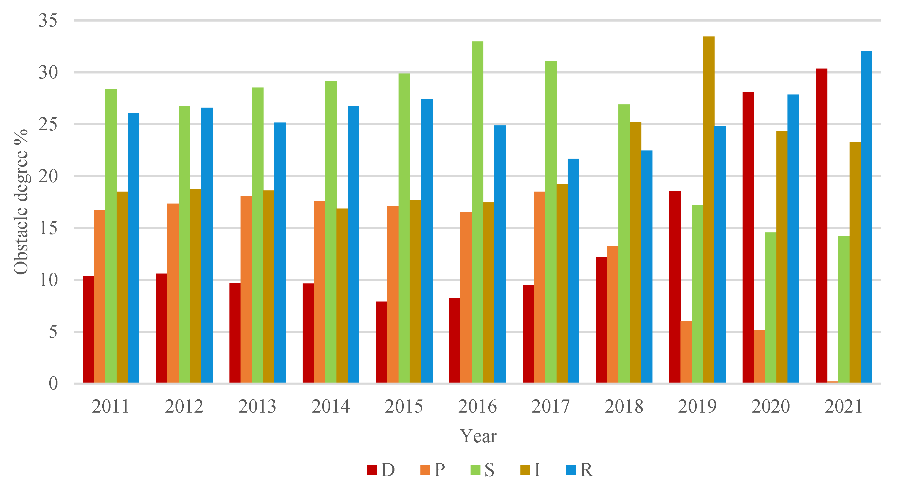 Sustainability 15 15572 g005