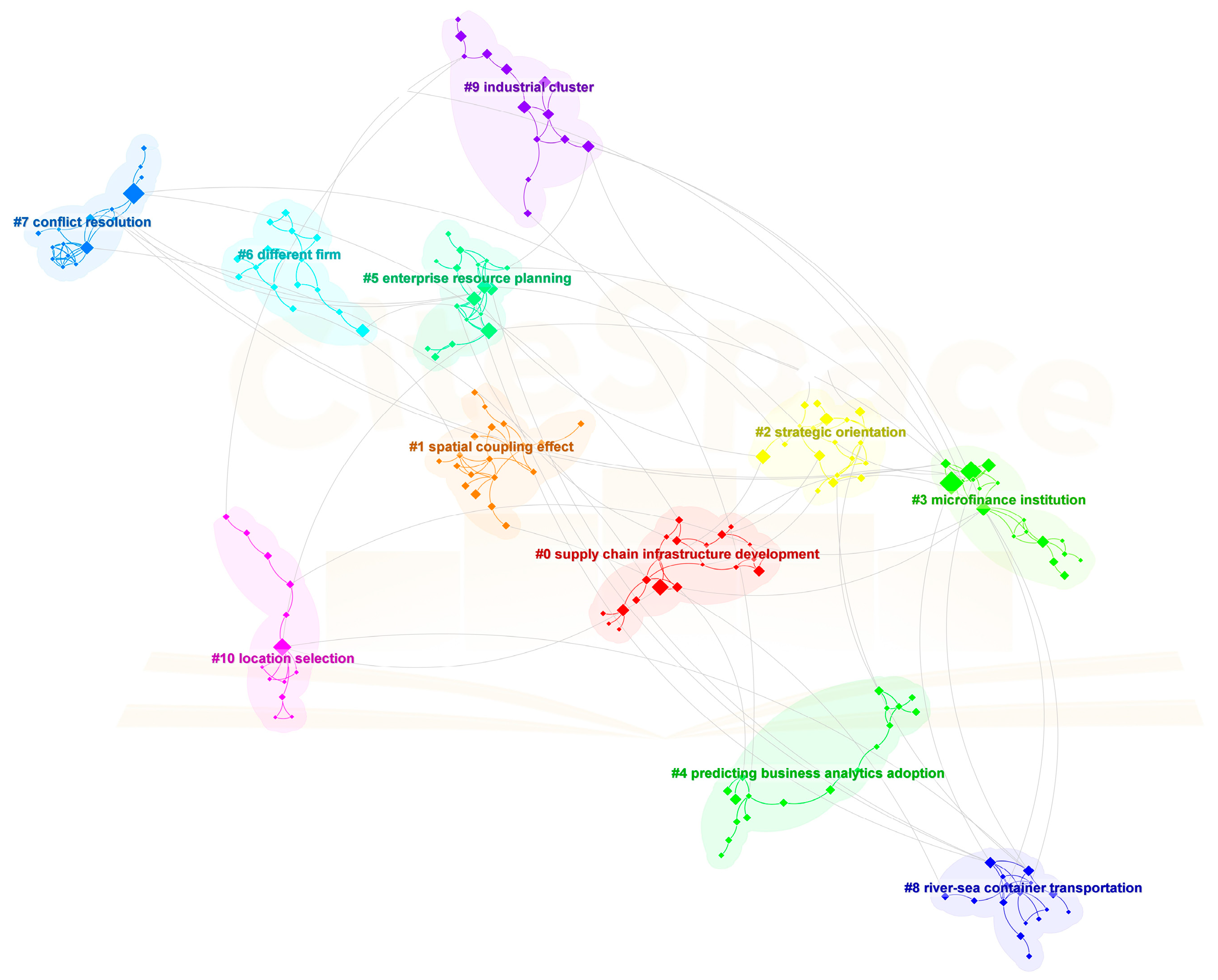 Sustainability 15 15574 g001