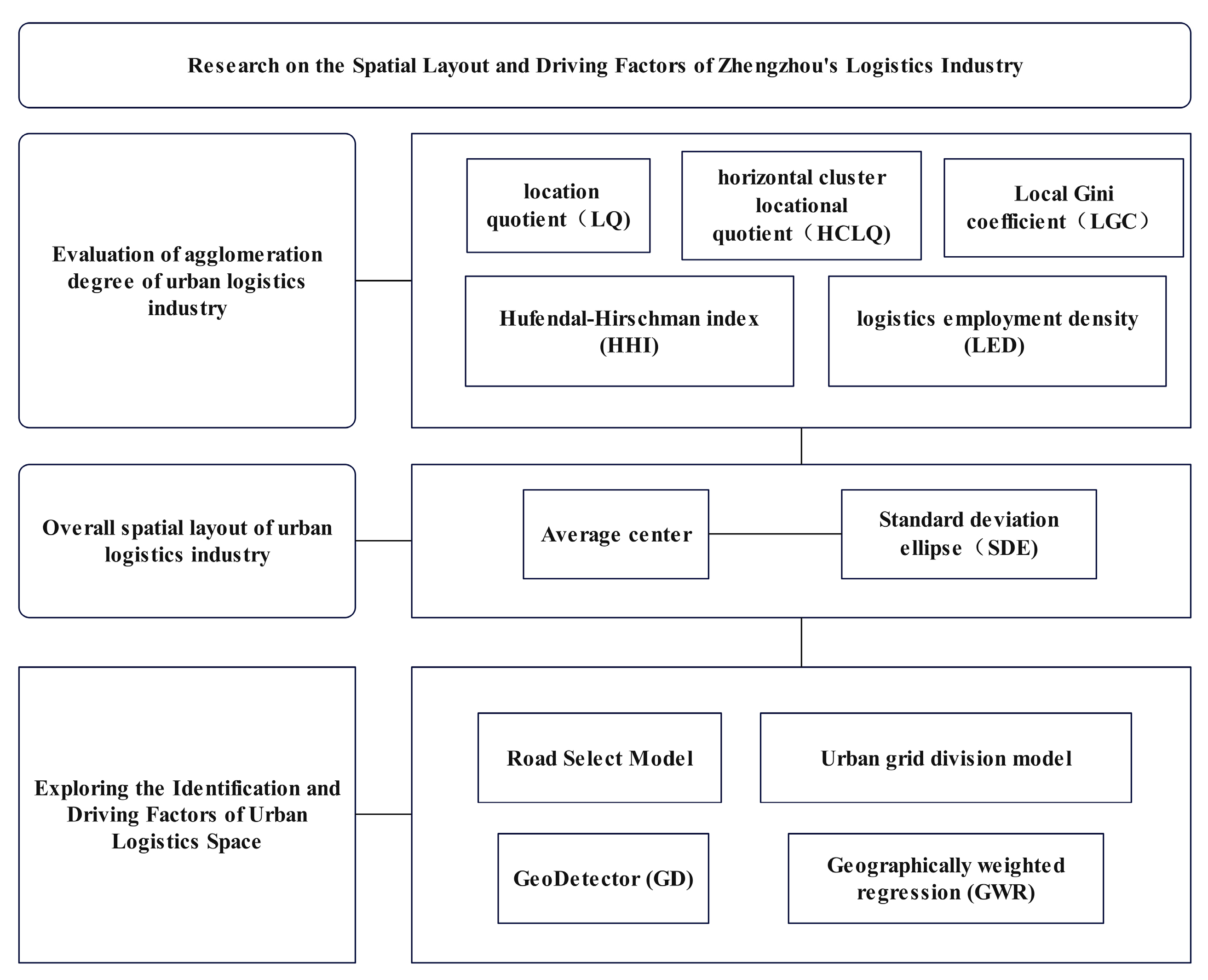 Sustainability 15 15574 g002
