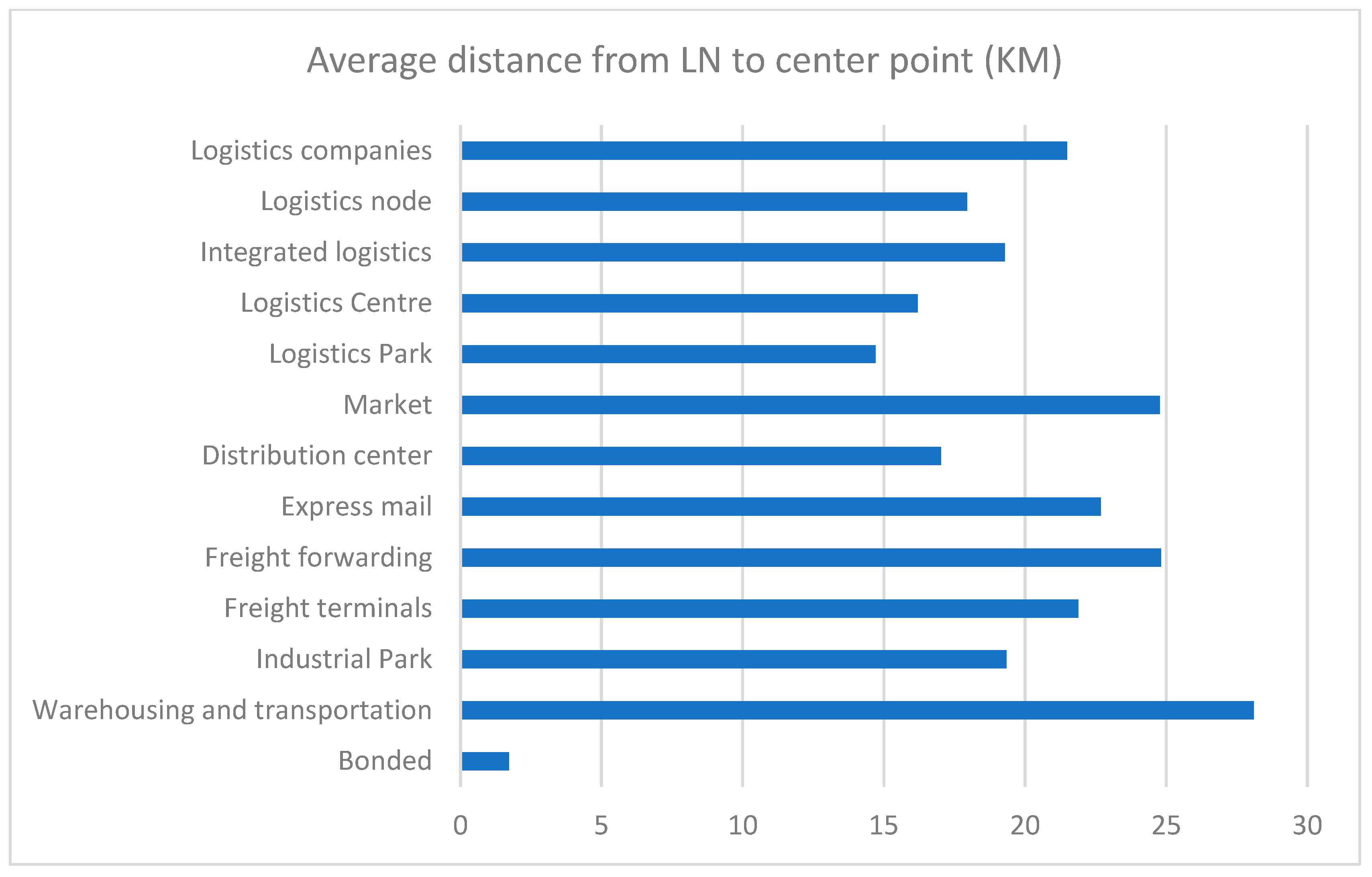 Sustainability 15 15574 g016