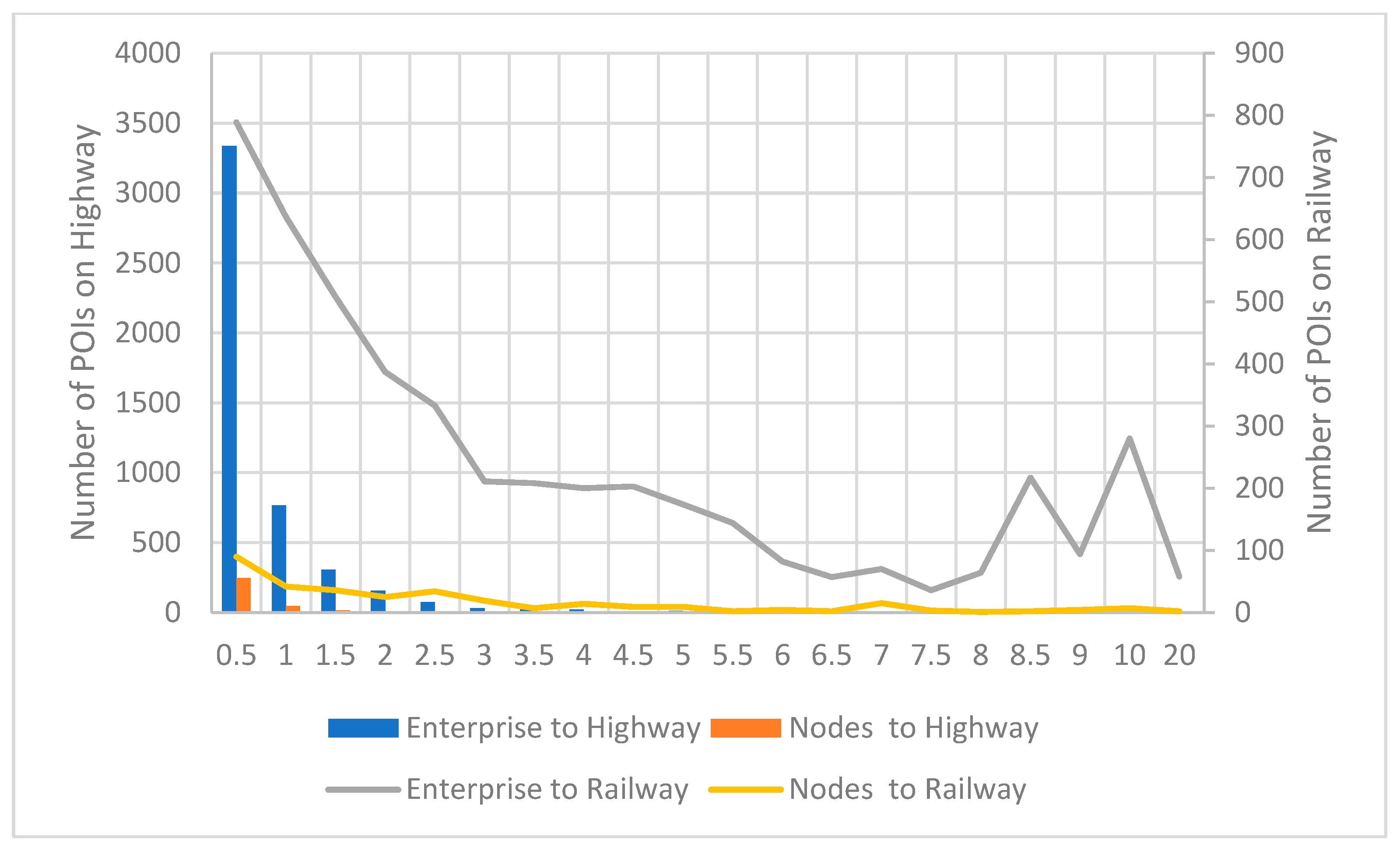 Sustainability 15 15574 g018