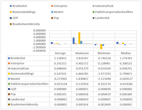 Sustainability 15 15574 g0a1