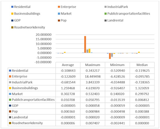 Sustainability 15 15574 g0a2