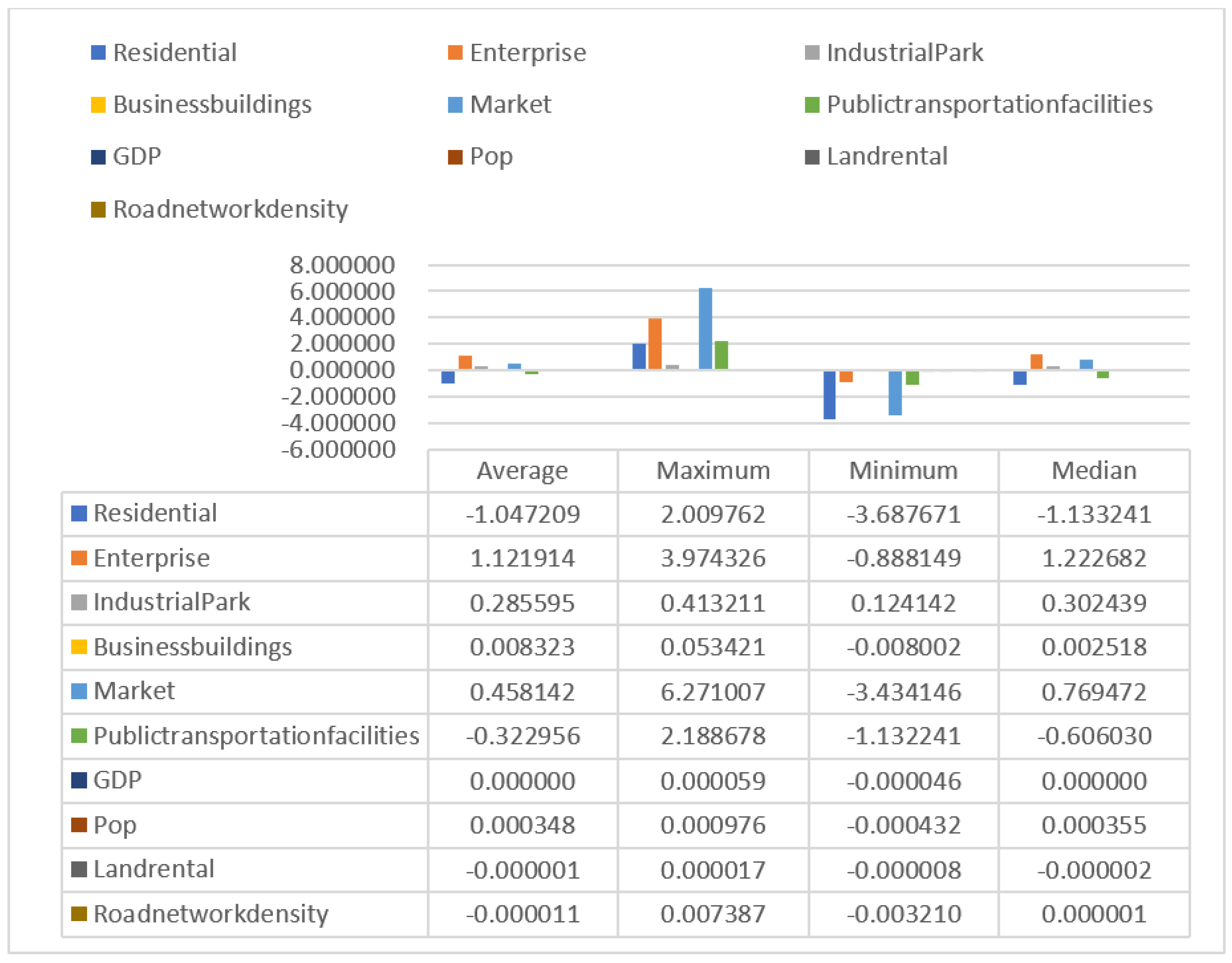 Sustainability 15 15574 g0a3