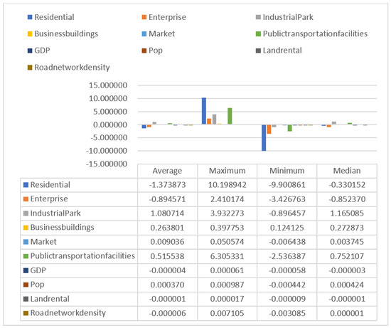Sustainability 15 15574 g0a4