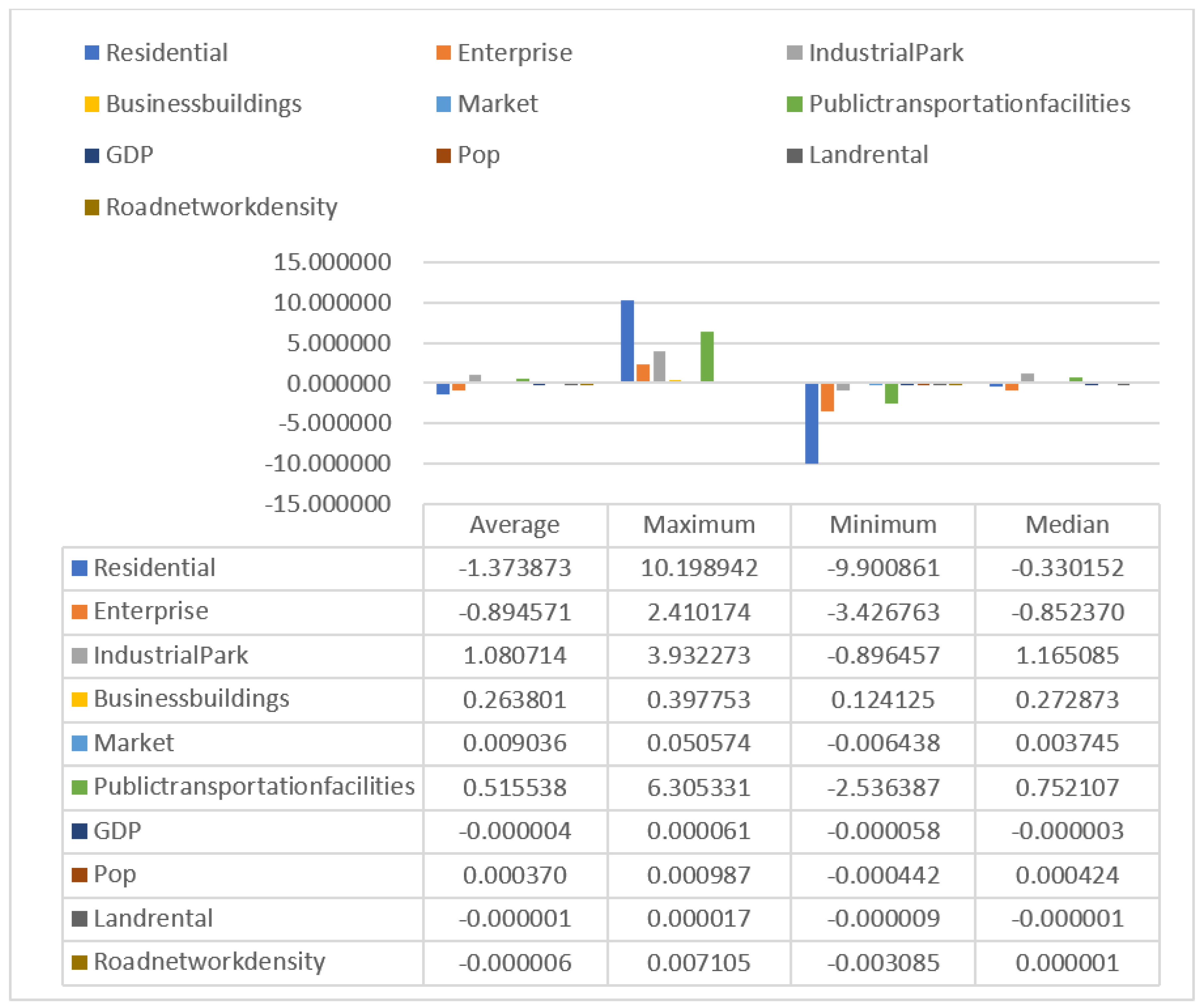 Sustainability 15 15574 g0a4