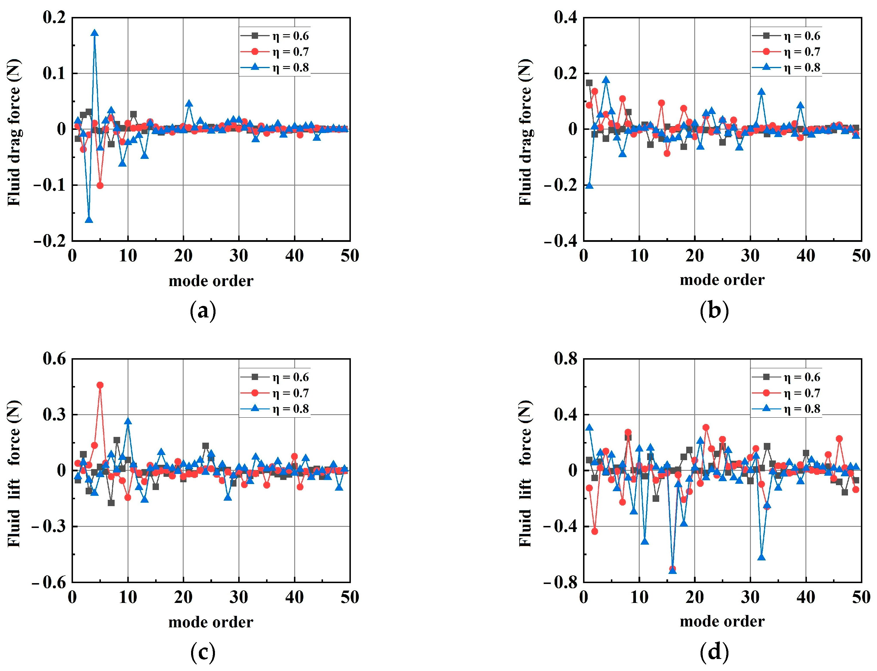 Sustainability 15 15575 g006