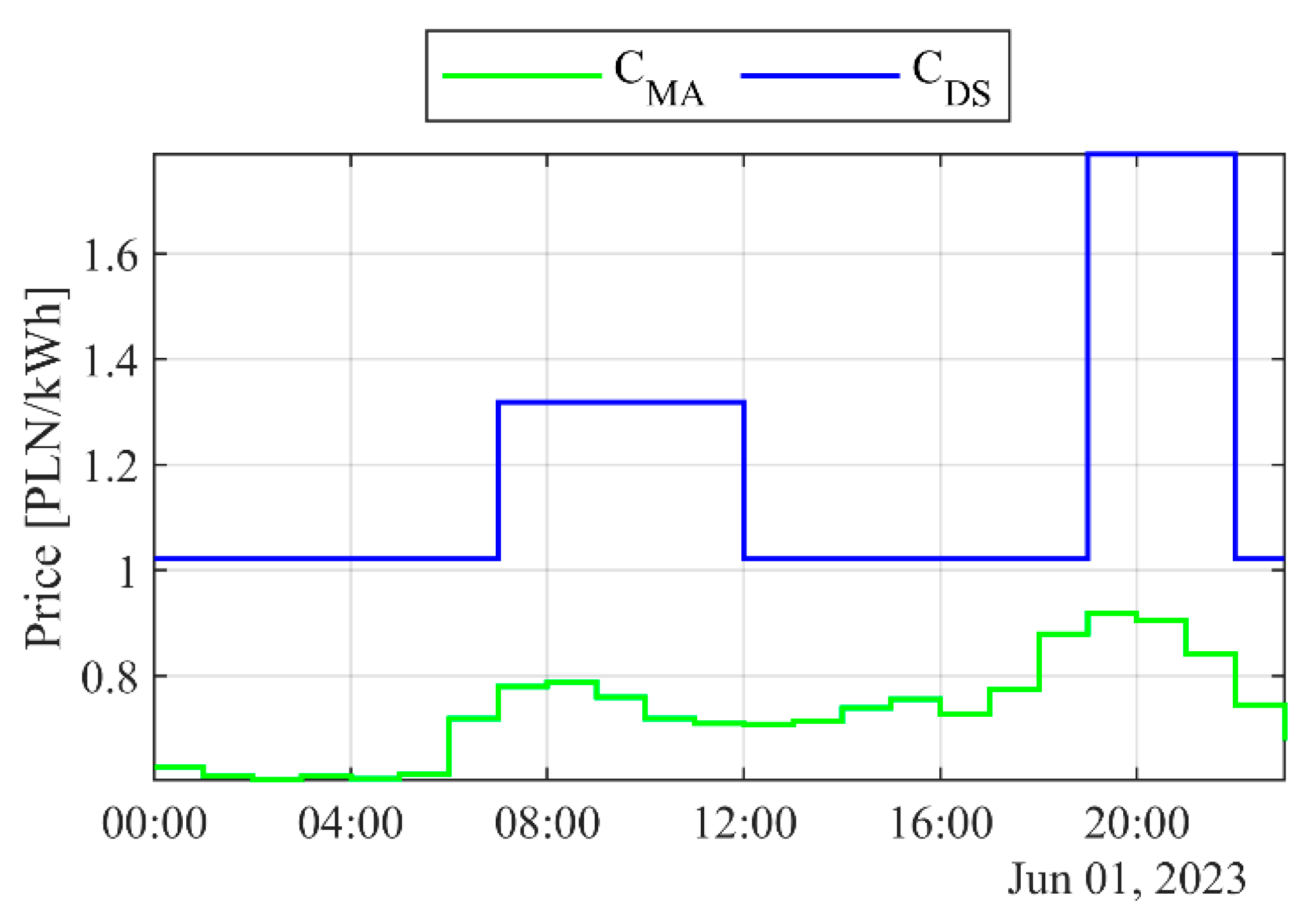 Sustainability 15 15576 g003