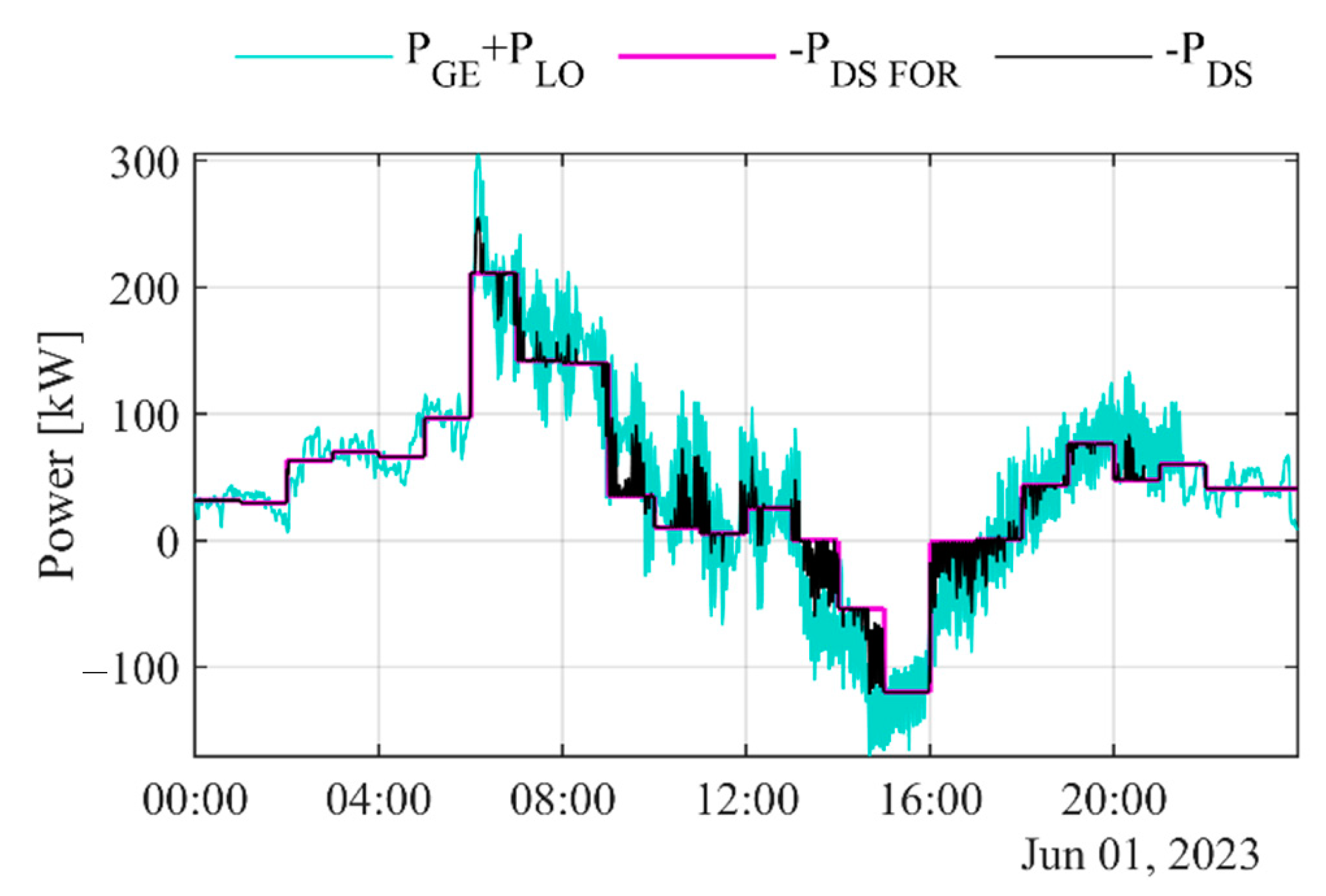 Sustainability 15 15576 g007