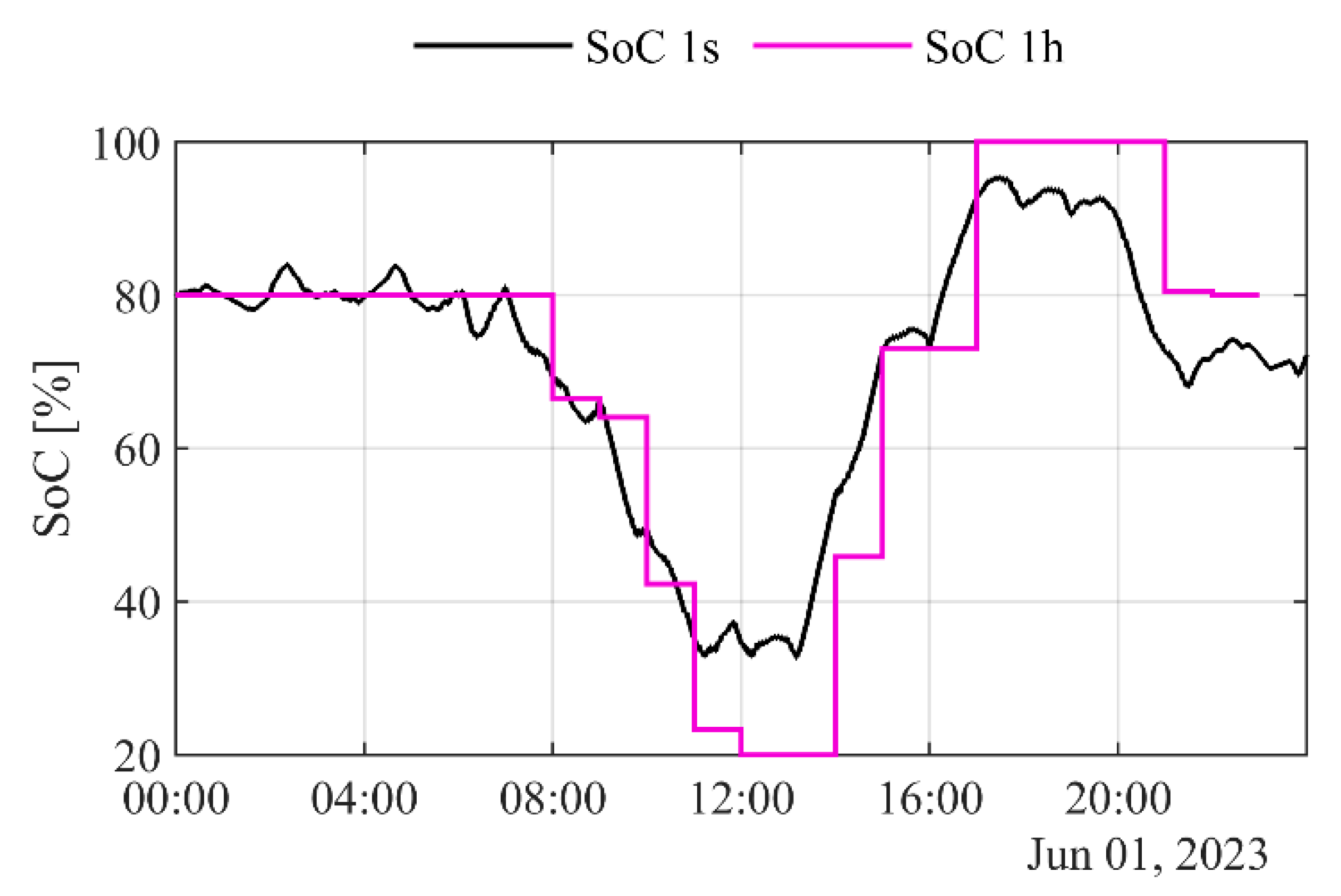 Sustainability 15 15576 g008