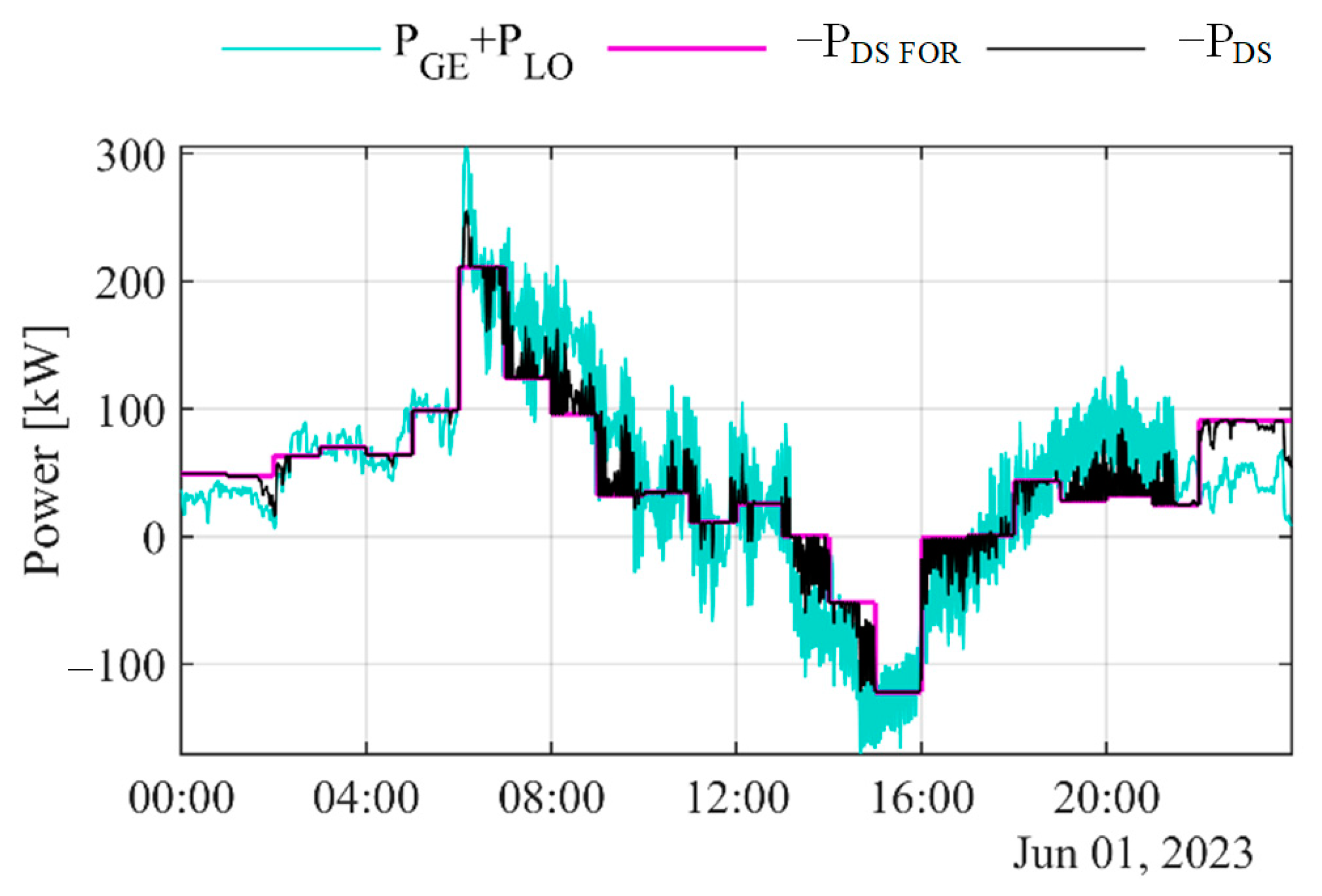 Sustainability 15 15576 g009