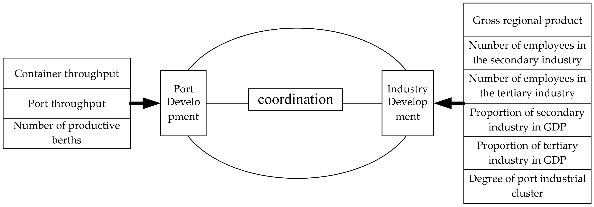 Sustainability 15 15578 g001