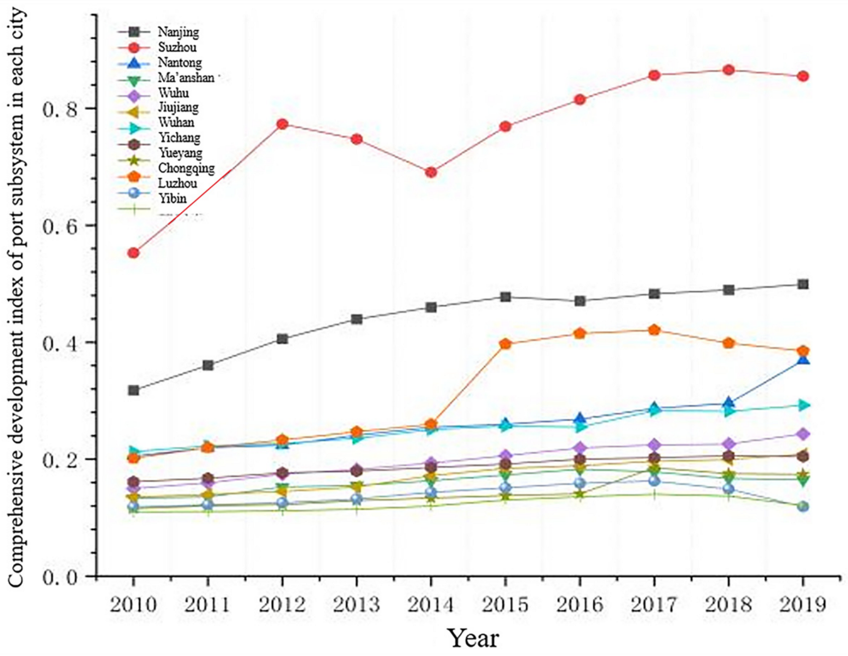 Sustainability 15 15578 g002