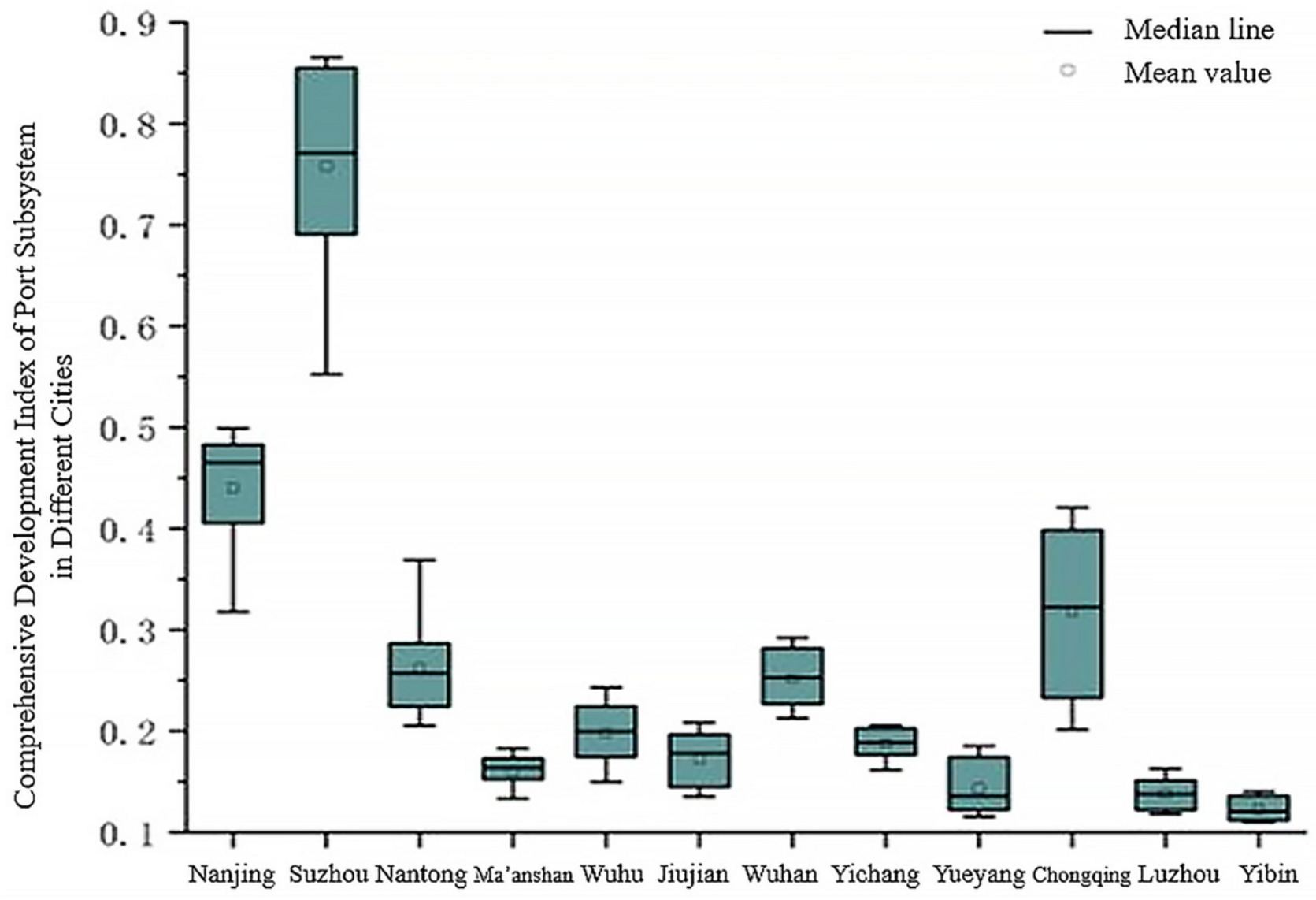 Sustainability 15 15578 g003