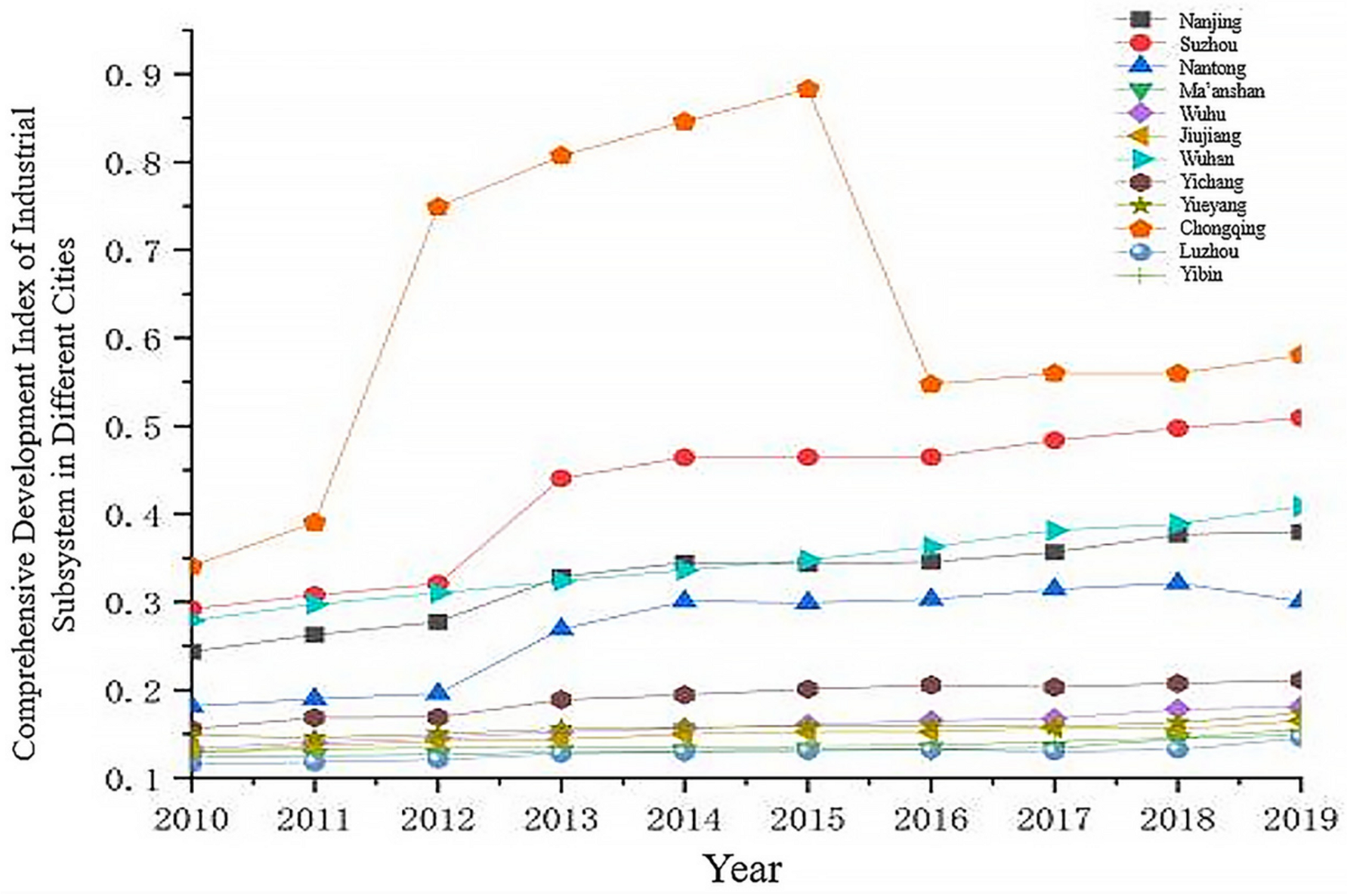 Sustainability 15 15578 g004