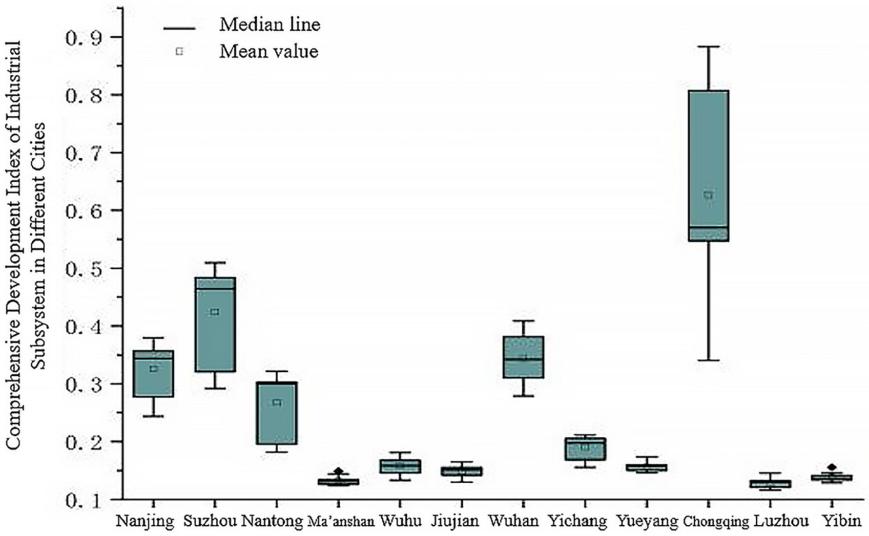 Sustainability 15 15578 g005