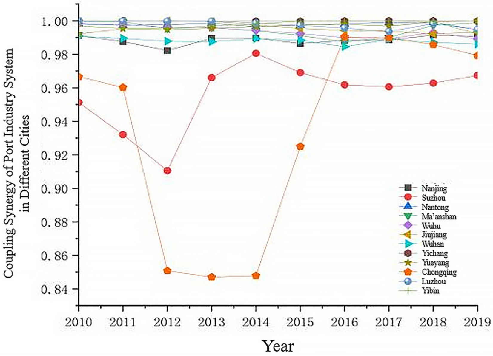 Sustainability 15 15578 g008