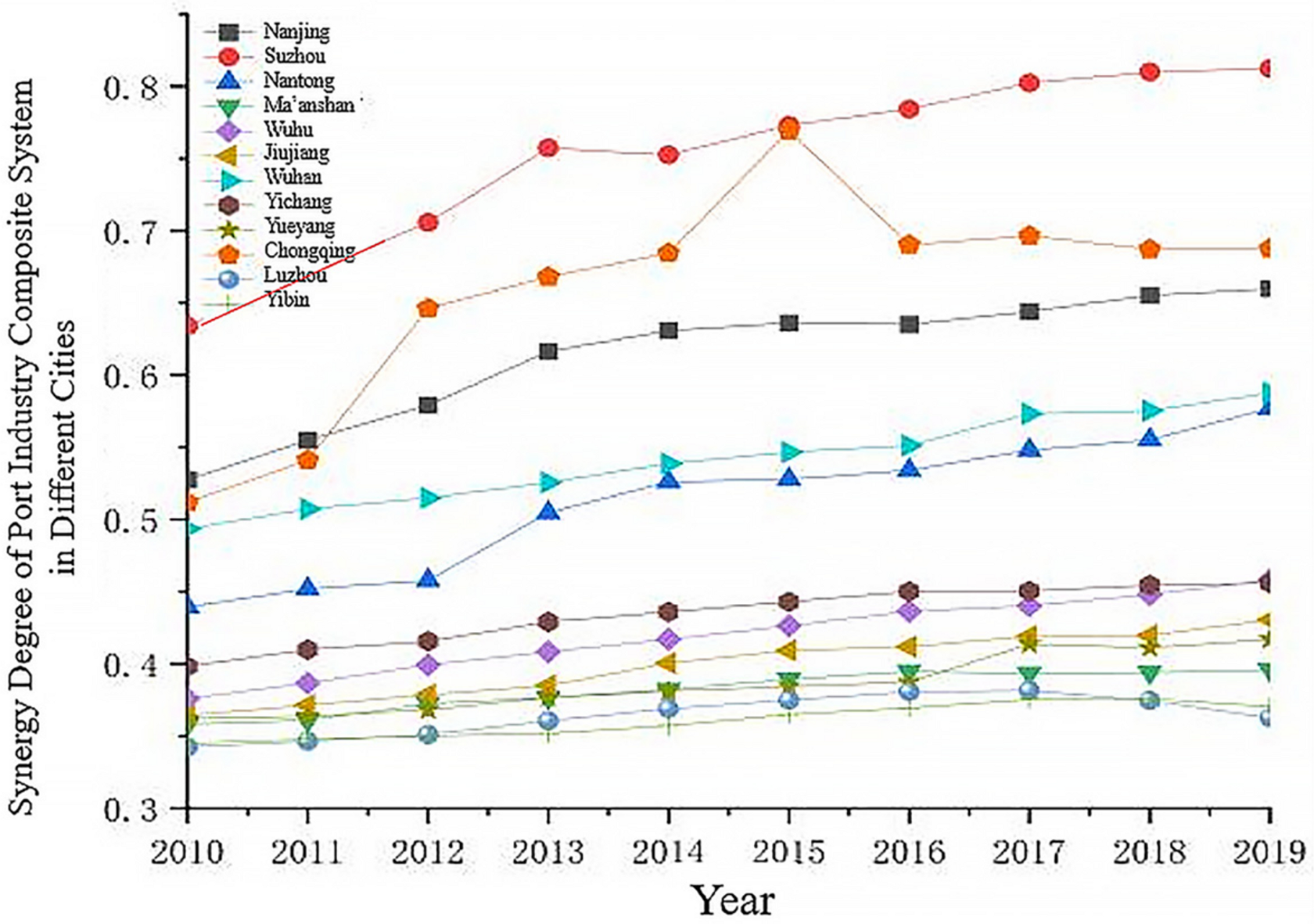 Sustainability 15 15578 g010