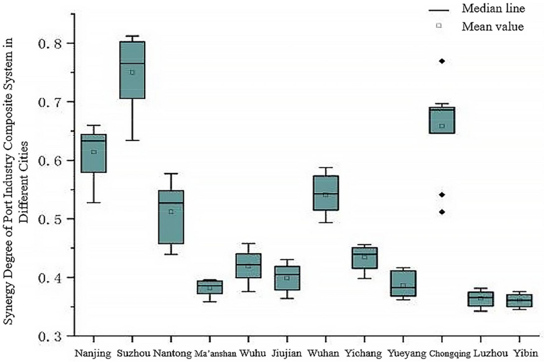 Sustainability 15 15578 g011