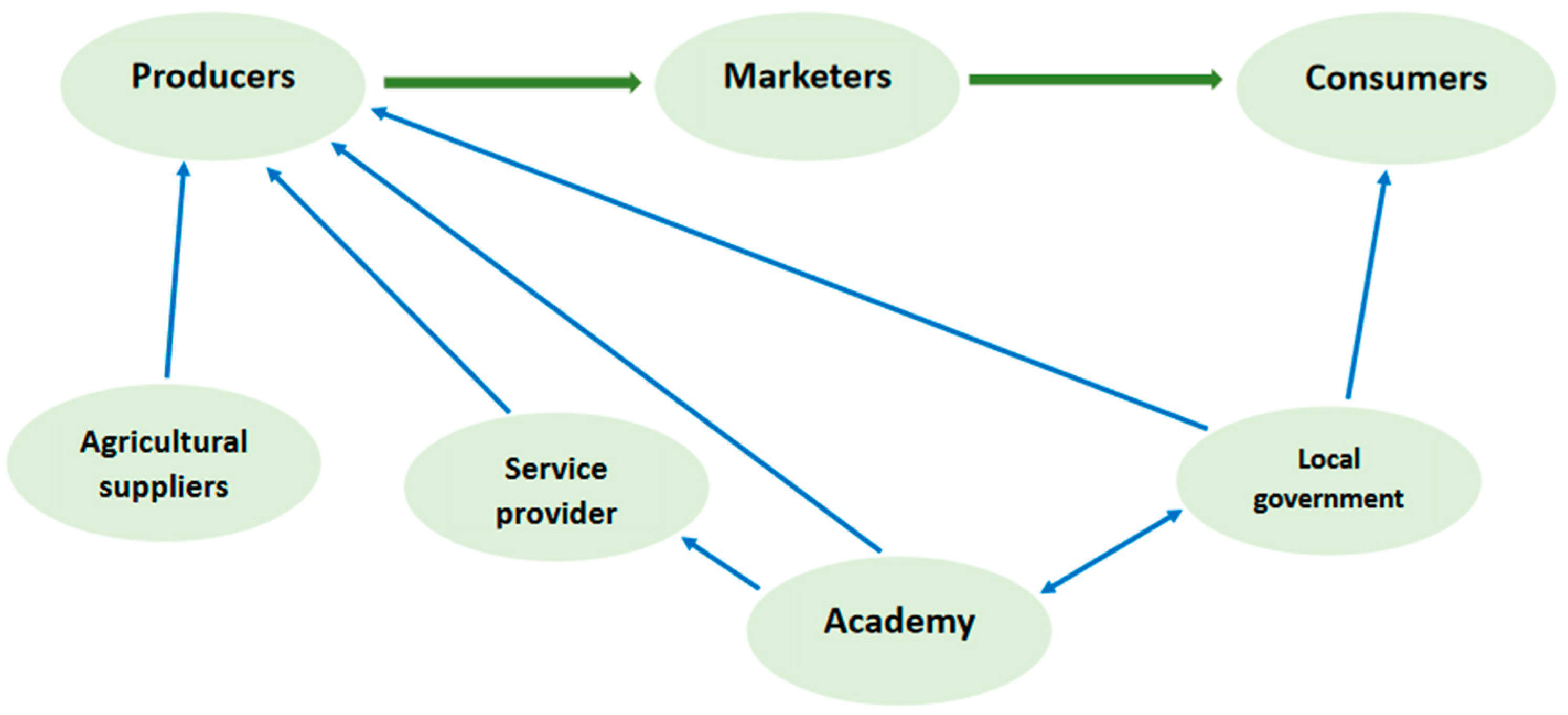 Sustainability 15 15580 g001