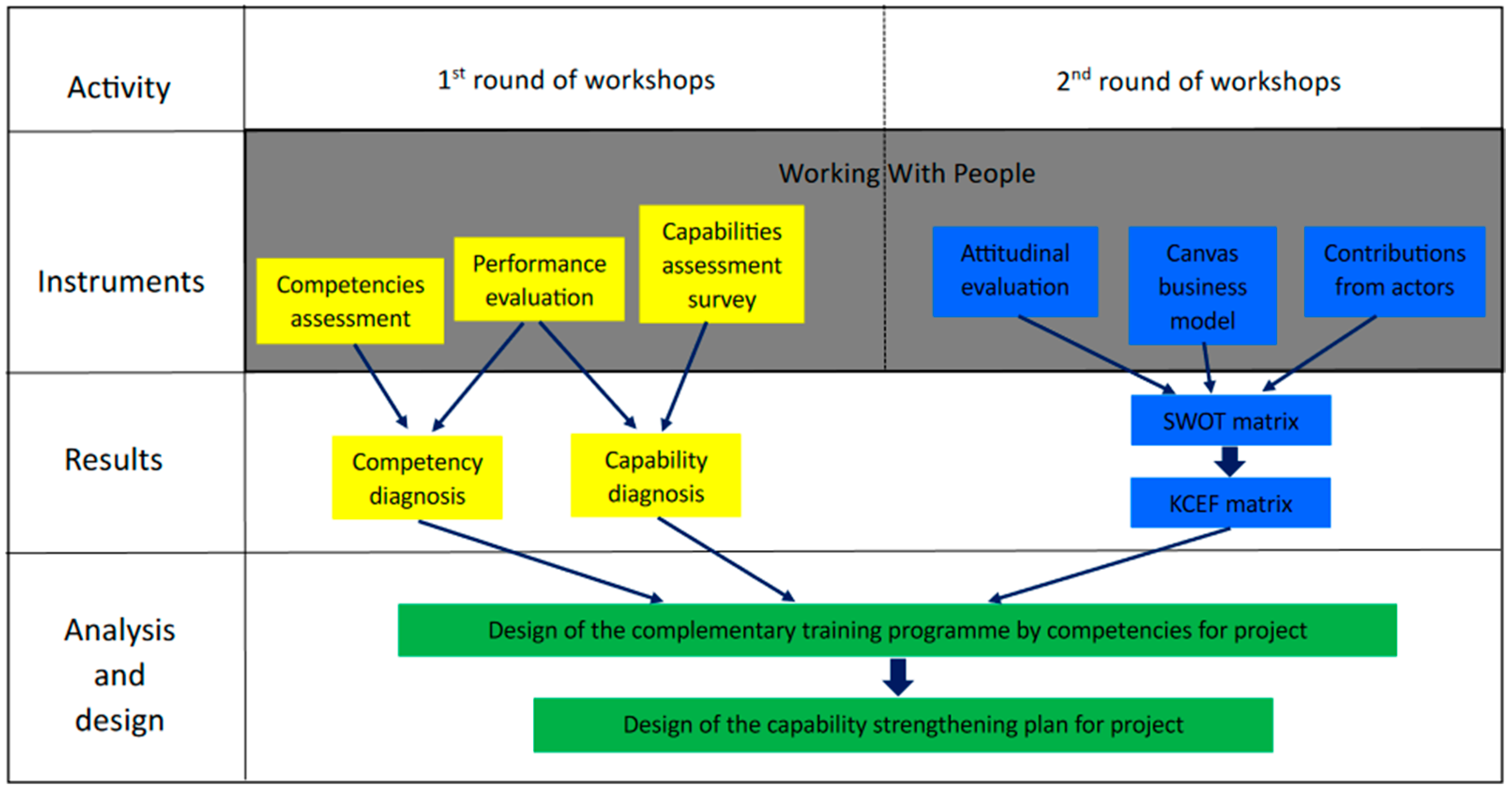 Sustainability 15 15580 g002