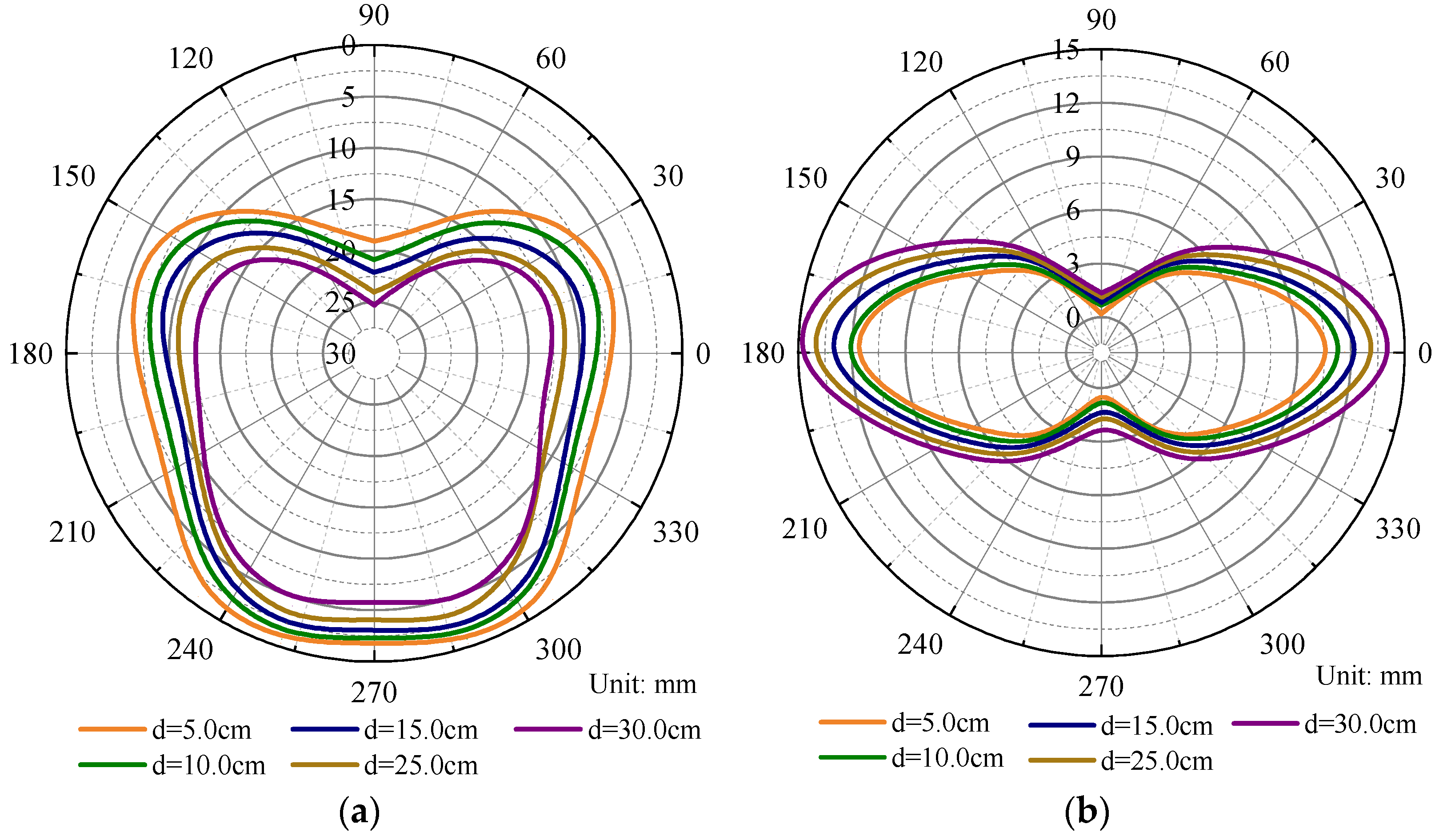 Sustainability 15 15581 g010