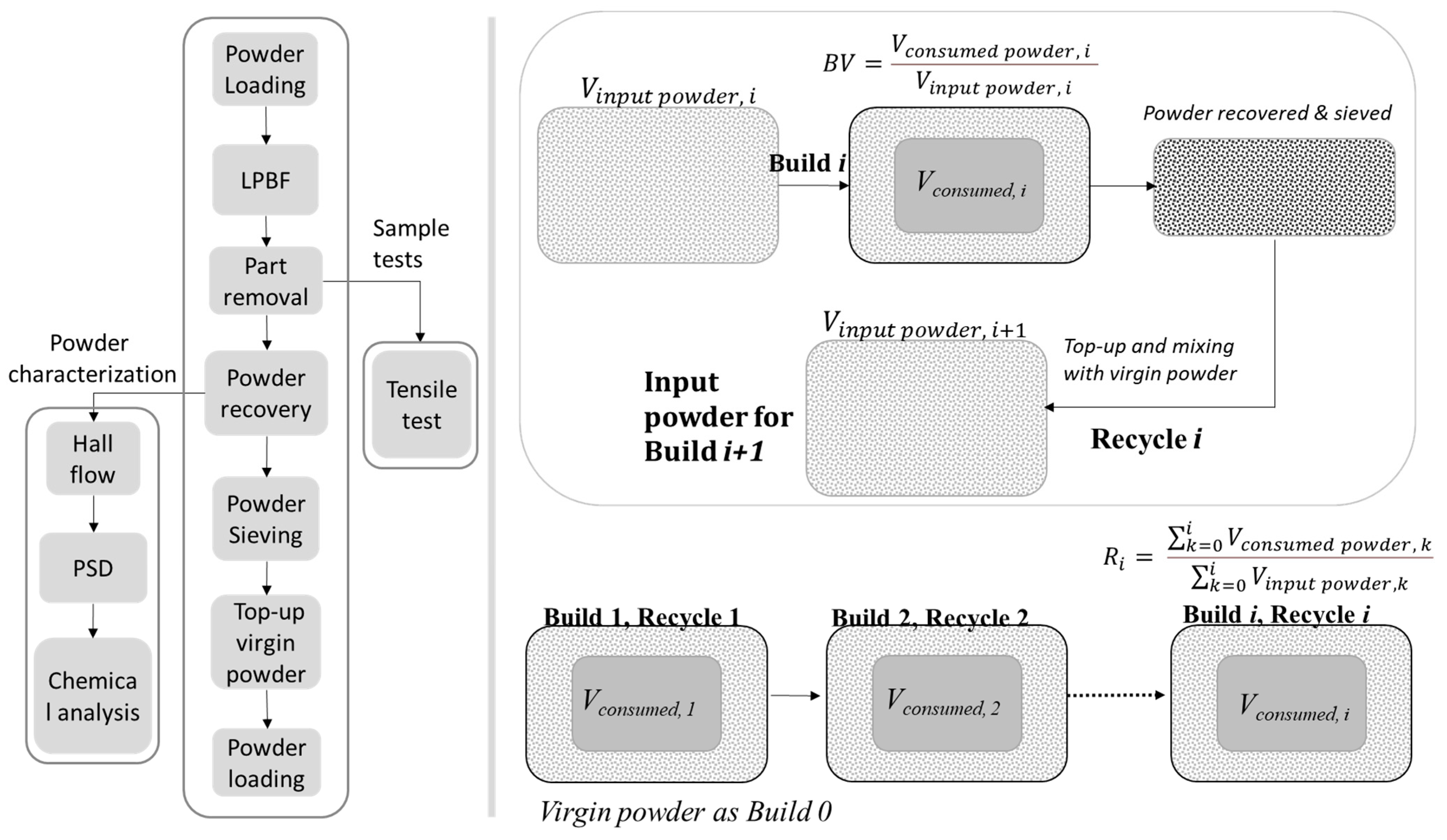 Sustainability 15 15582 g001