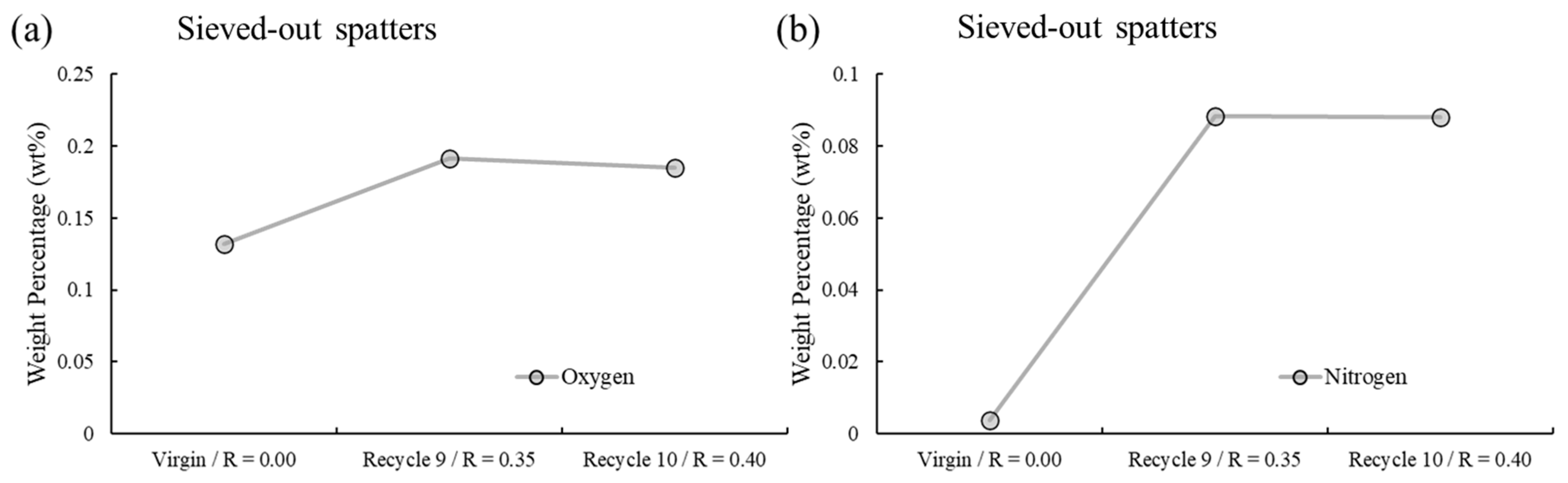 Sustainability 15 15582 g011