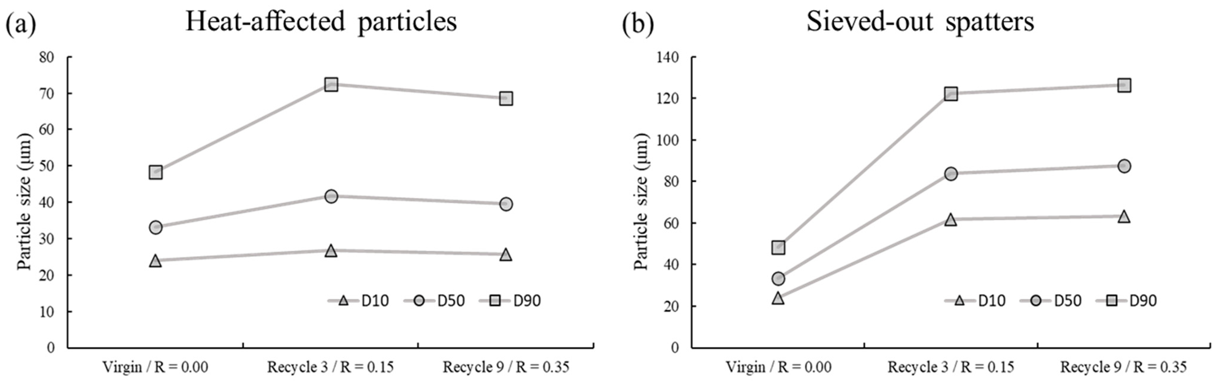 Sustainability 15 15582 g012