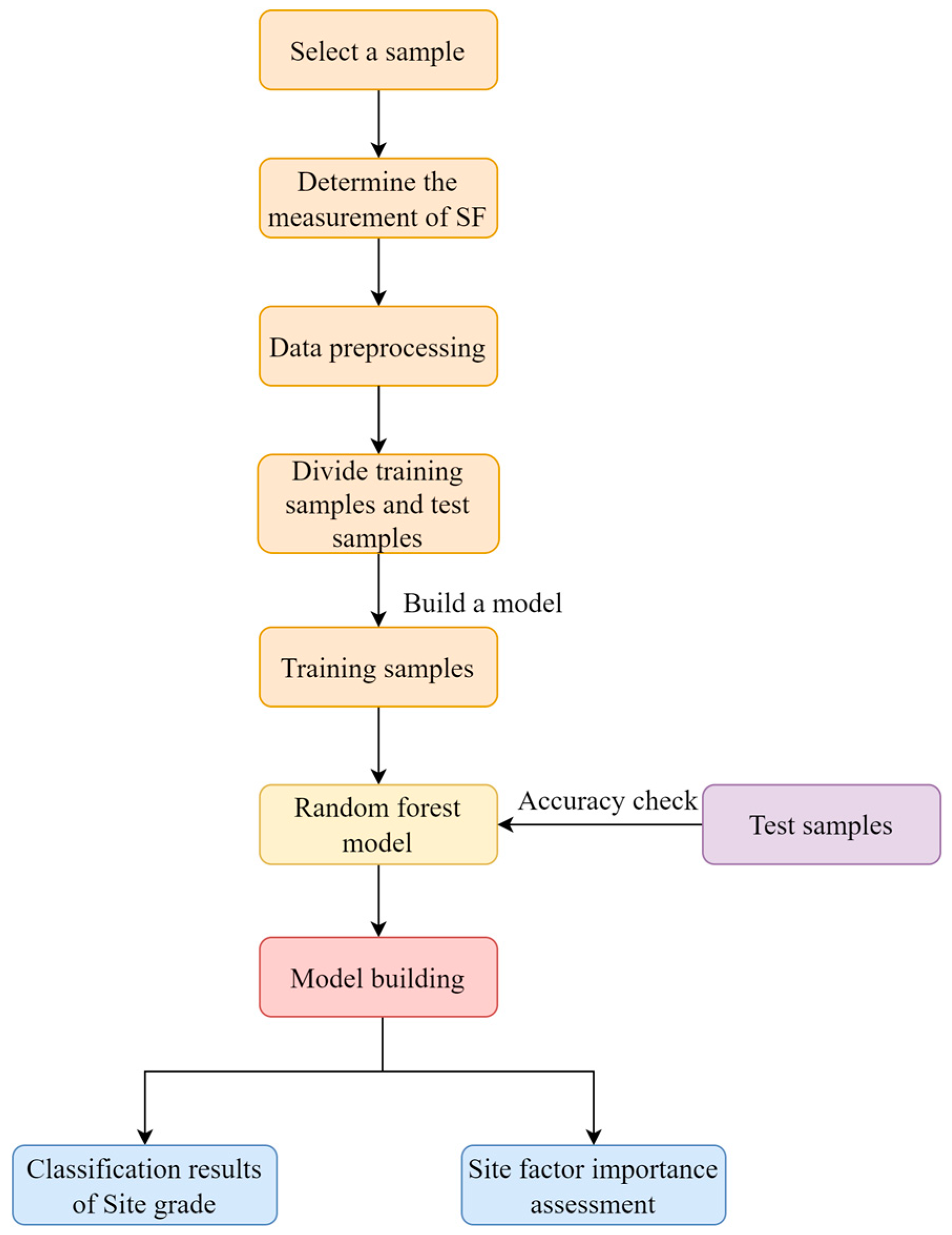 Sustainability 15 15587 g003