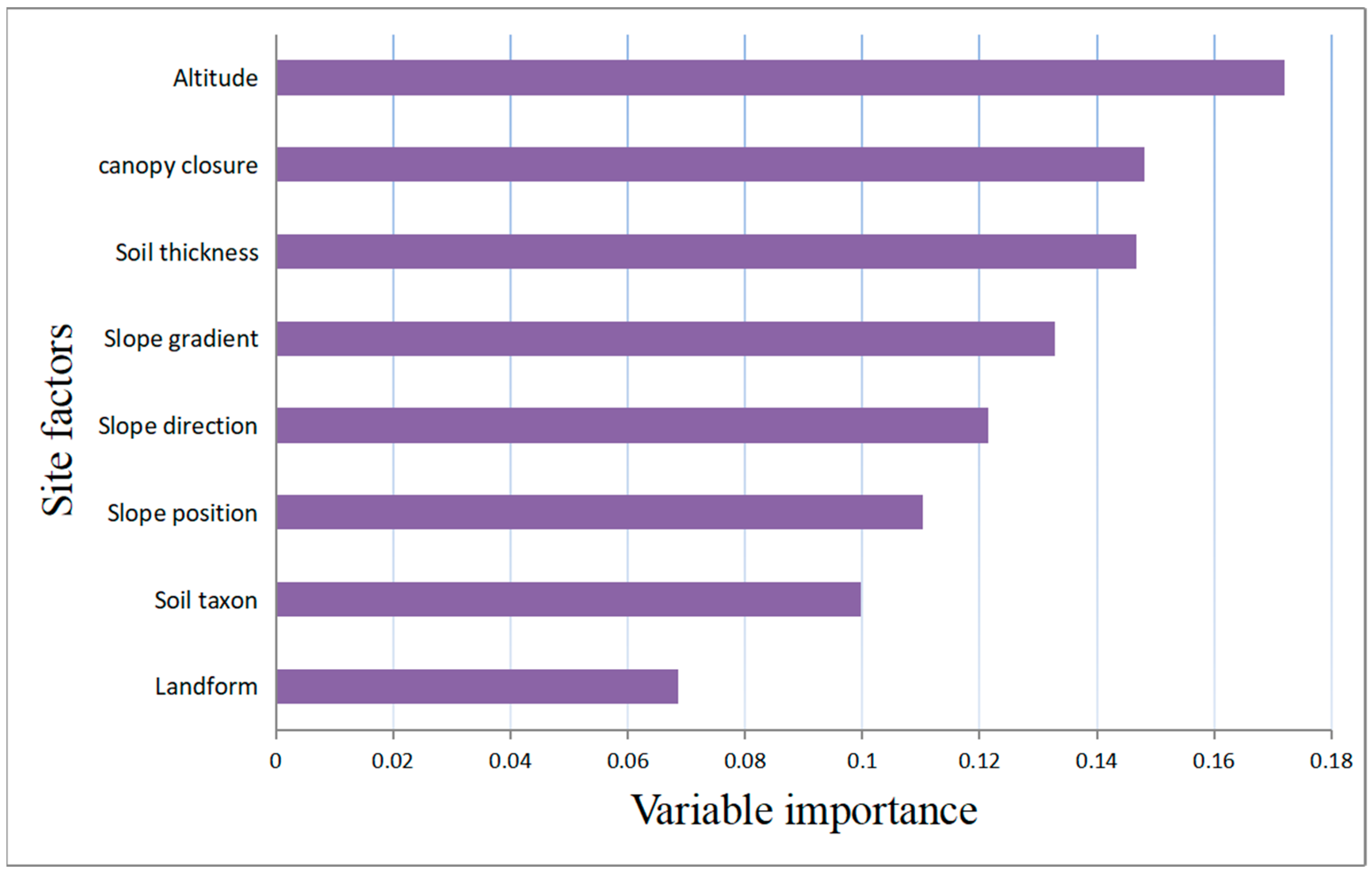 Sustainability 15 15587 g007